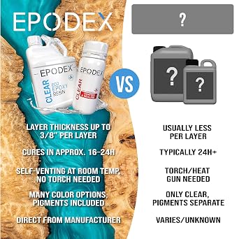 EPODEX Coating & Sealing Epoxy Resin Kit, Clear Epoxy Resin for Coatings, Repairs & Crafts with Crystal-Clear Finish for Floors, Tabletops, Wood, Concrete & More - Crystal Clear - 1.5gal