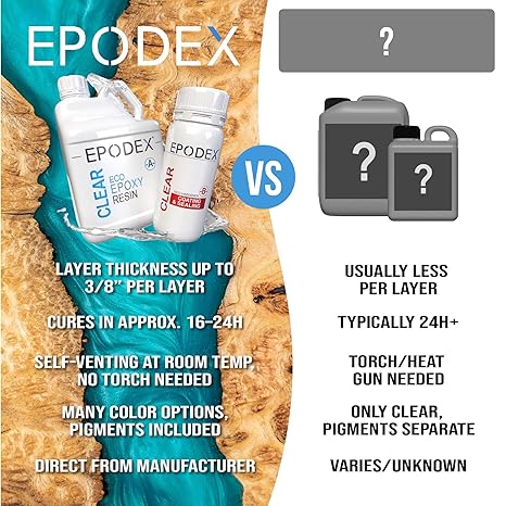 EPODEX Coating & Sealing Epoxy Resin Kit, Clear Epoxy Resin for Coatings, Repairs & Crafts with Crystal-Clear Finish for Floors, Tabletops, Wood, Concrete & More - Crystal Clear - 1.5gal