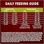 Purina ONE True Instinct High Protein Dry Dog Food, Turkey & Venison - 12.4 kg Bag (1 Pack)