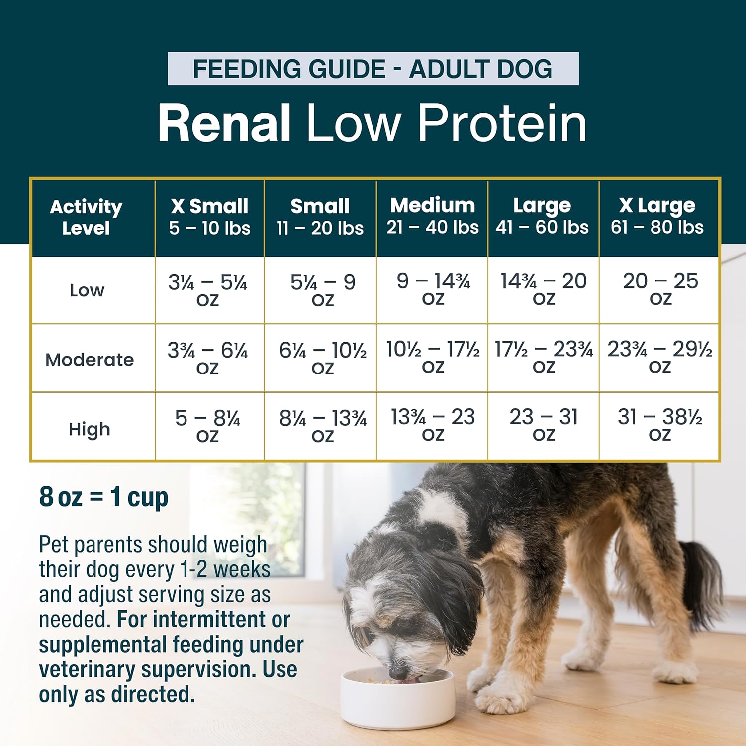 JustFoodForDogs Vet RX Frozen Fresh Prescription Dog Food, Human Grade, Vet Recommended Fresh Pet Meal or Toppers, Limited Ingredient, Prescription Diet, Renal Support 18 oz - 7 Pack