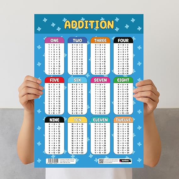 Addition Educational Math Poster, Multiplication Chart Table, Teaching Classroom Posters, Learning Accessories For Kids Children, Maths Mathmatics Wall Chart