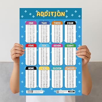 Addition Educational Math Poster, Multiplication Chart Table, Teaching Classroom Posters, Learning Accessories For Kids Children, Maths Mathmatics Wall Chart