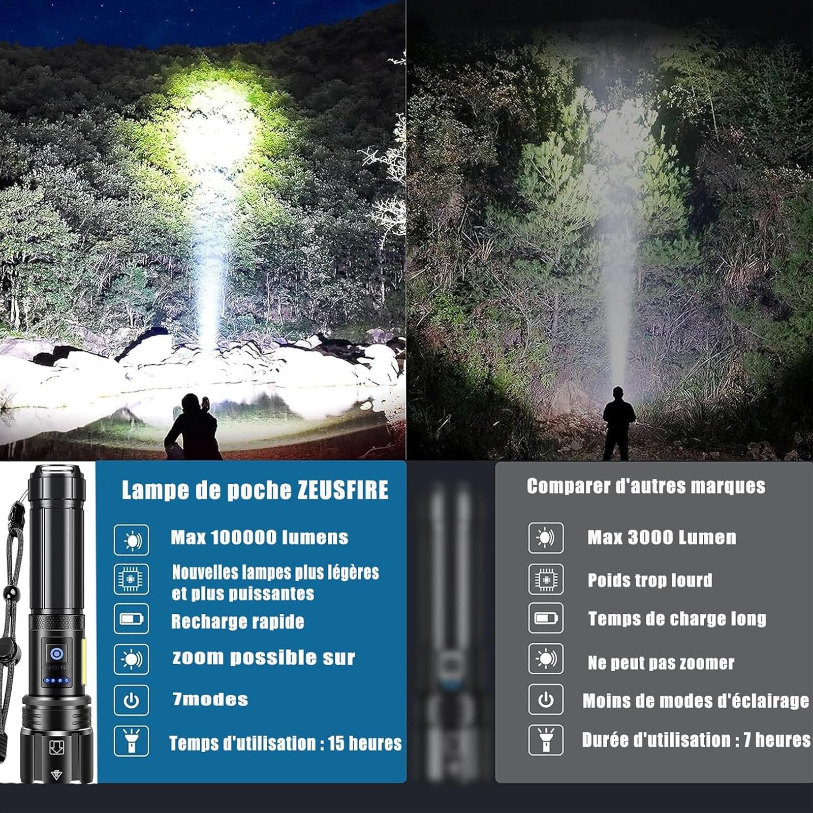Lampe Torche LED Ultra Puissante, 1000000 Lumens Lampe Torche LED Rechargeable, 7 Modes Super Lumineuse, Longue Durée, IPX7 Étanche Idéal Pour Camping, Randonnée Et Urgences