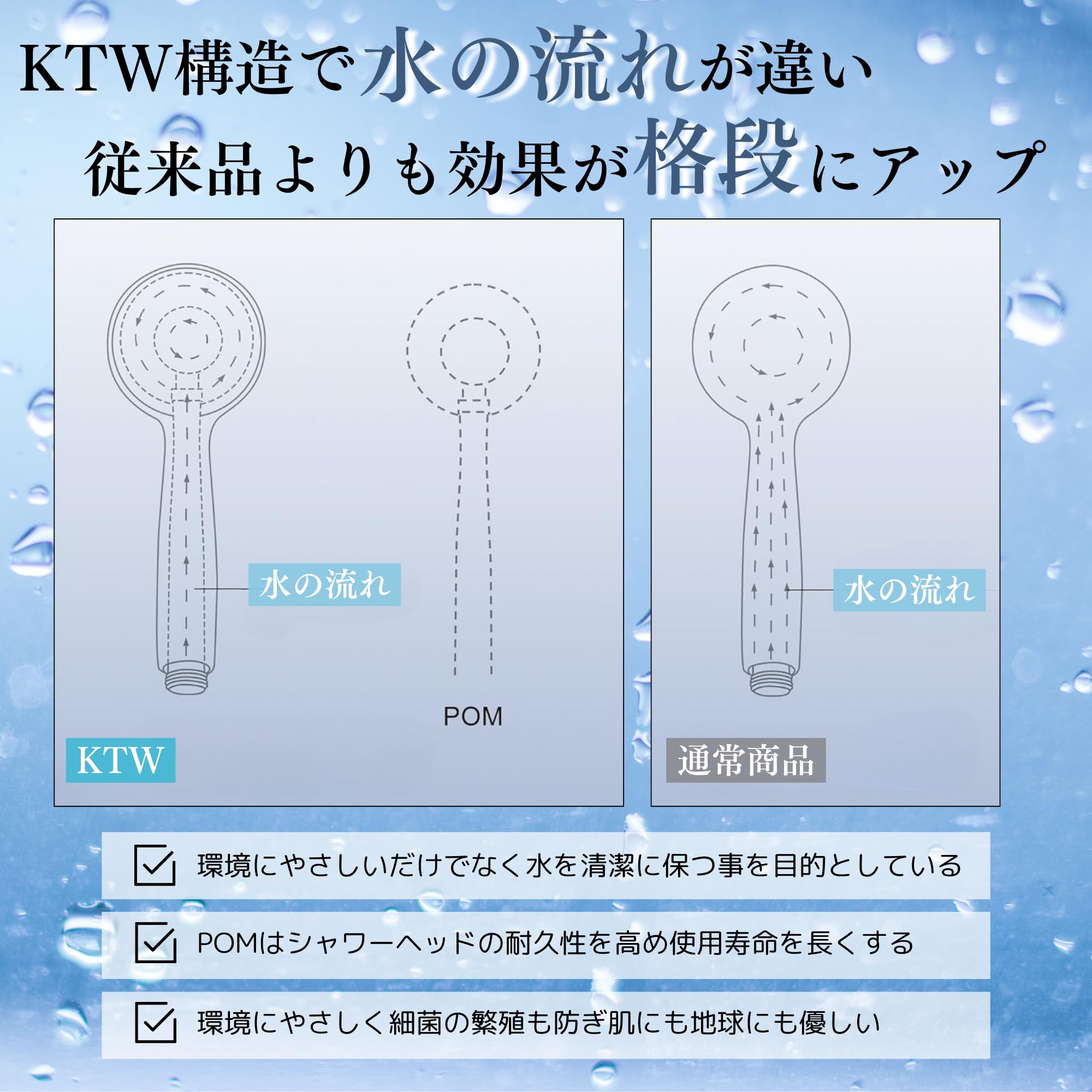 Amazon.co.jp: UNLYON シャワーヘッド ファインバブル 節水 高水圧