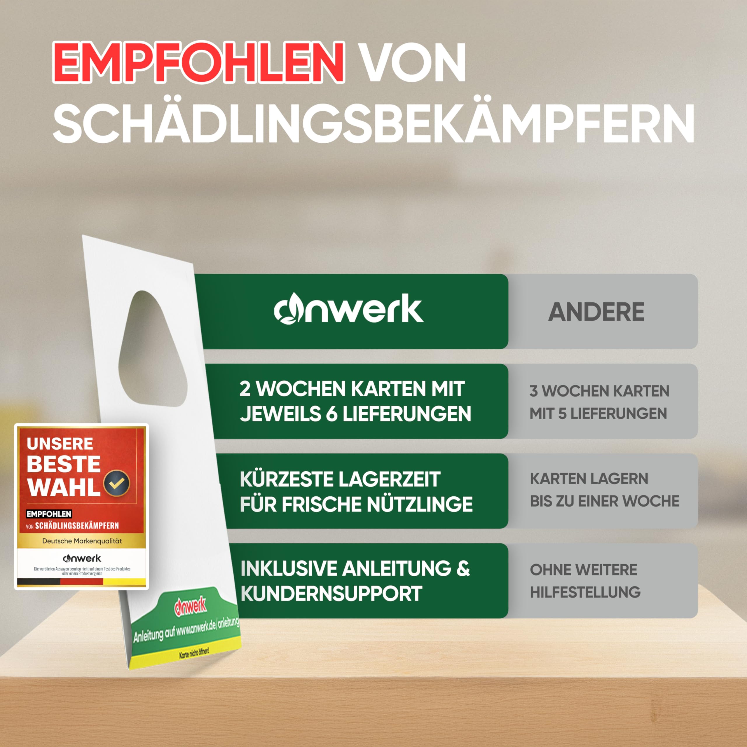 anwerk® Schlupfwespen gegen Kleidermotten - 36 Karten (6 Karten à 6 Lieferungen) - Effektiv Kleider Motten bekämpfen - Alternative zur Mottenfalle, Mottenspray, Pheromonfalle