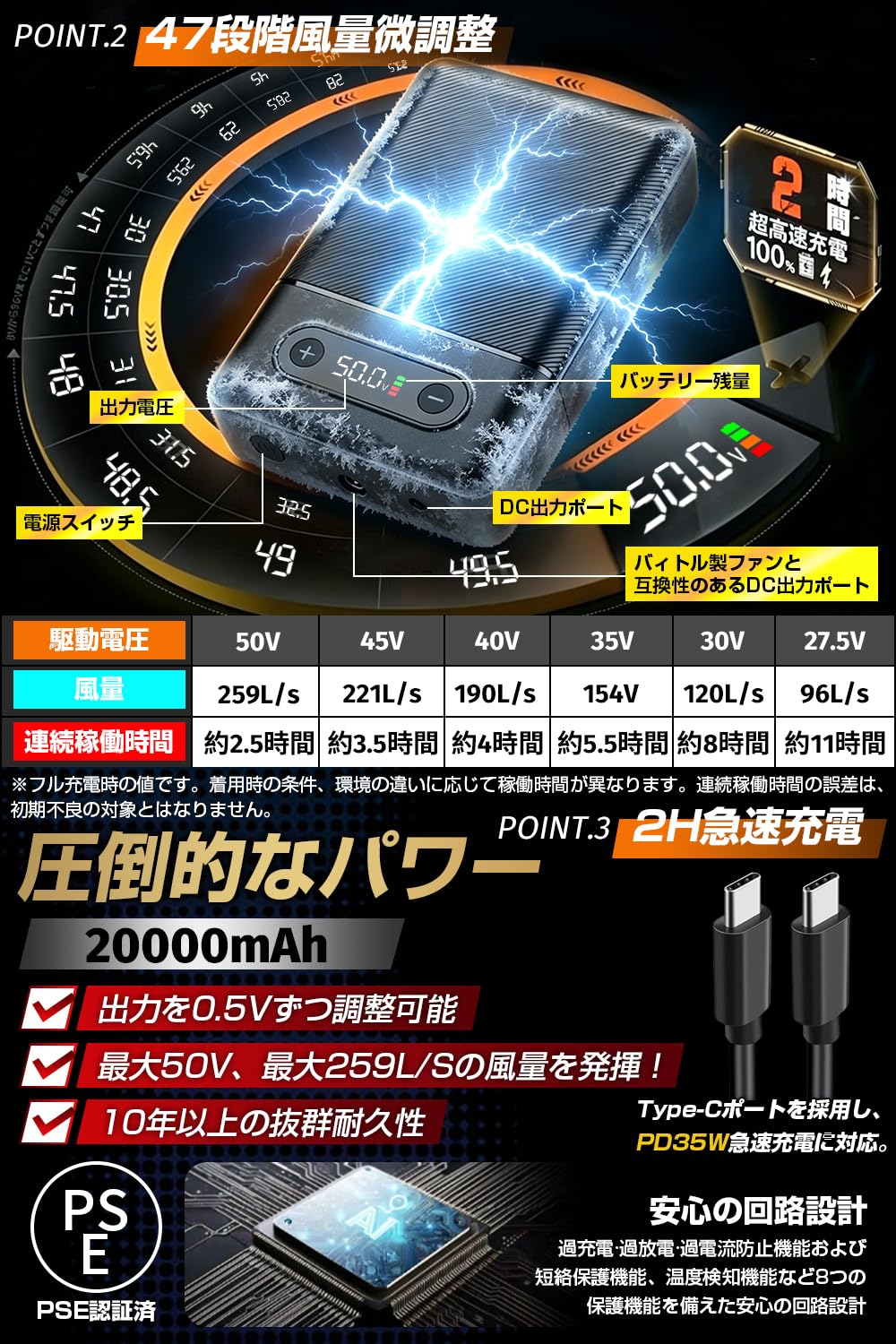 Amazon.co.jp: [Fentron] 50V超高出力 47段階微調整 2H超高速充電