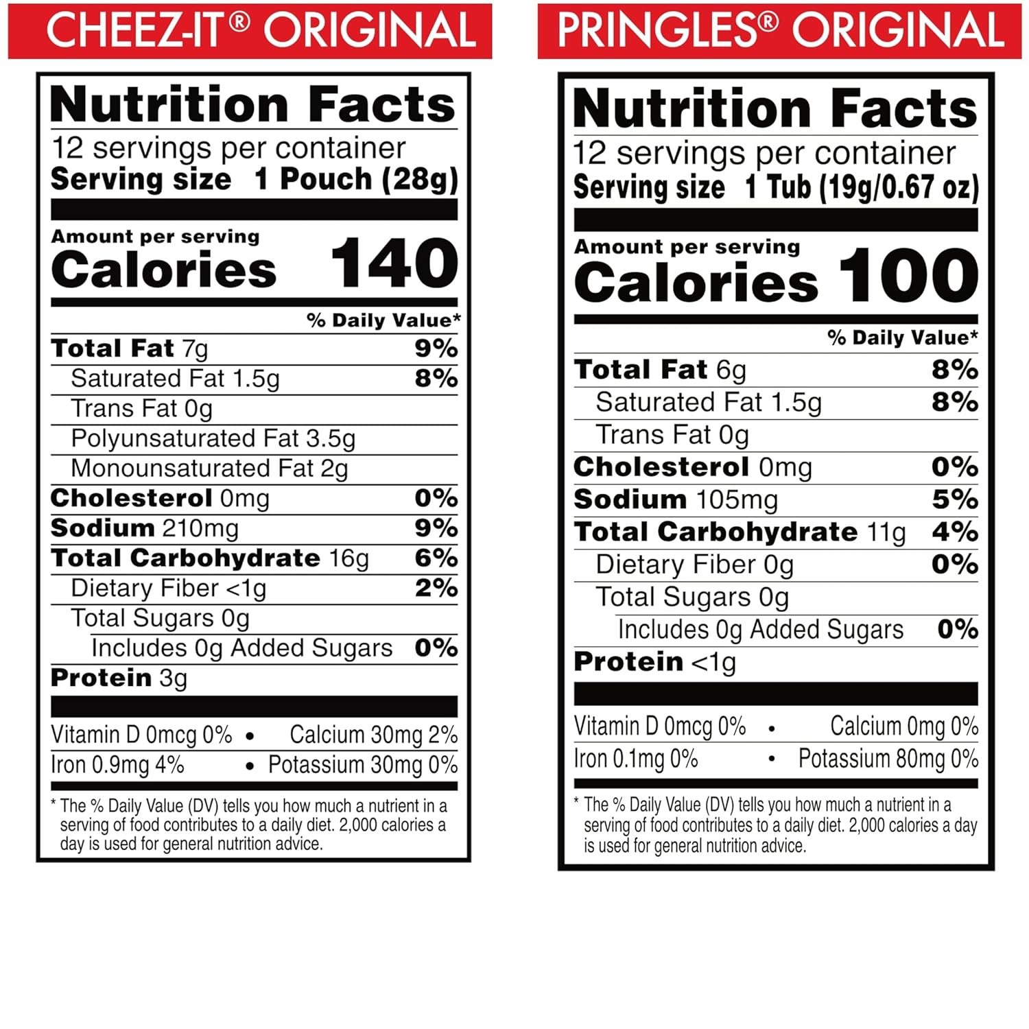 Cheez-It Variety Pack, Lunch Snacks, Kids Snacks, Original Flavors (24 Packs)