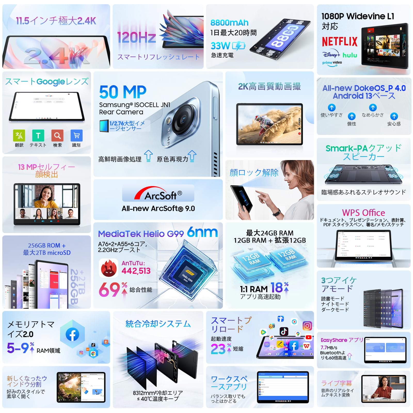 Amazon.co.jp: 【2024 NEW タブレット 120Hz】Blackview MEGA 1 