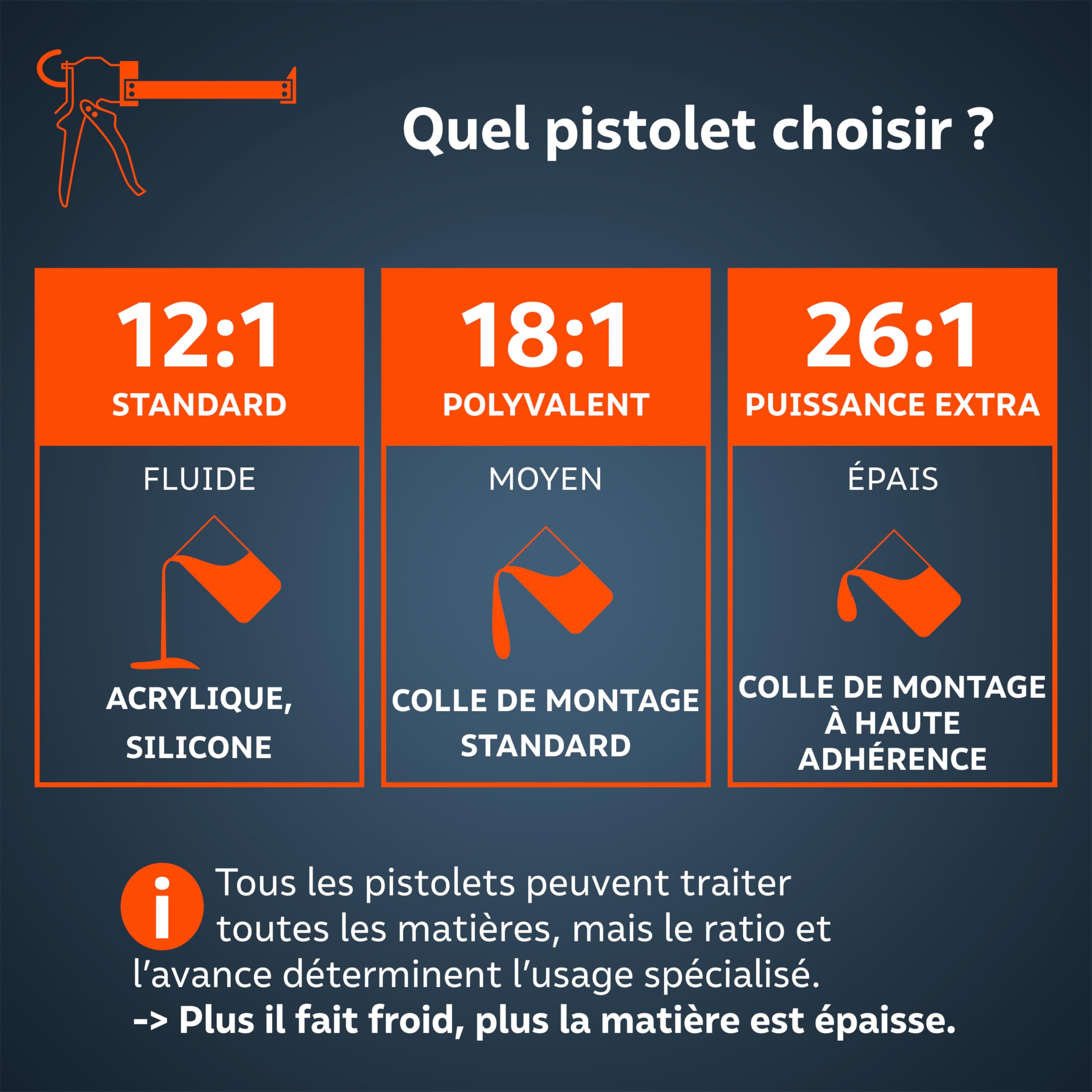 Presch Pistolet silicone 12:1 rapport de poussée anti-goutte – Pistolet à cartouche 310ml pivotement 360° aiguille de perçage