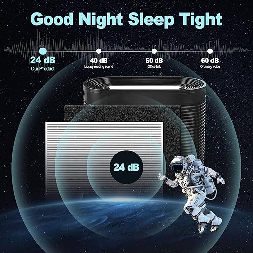 Miniatura 8 de Filtro purificador de aire HEPA HPA300 R de repuesto para purificador de aire Honeywell Serie HPA 100200300 y 5000, paquete de 6 filtros HEPA