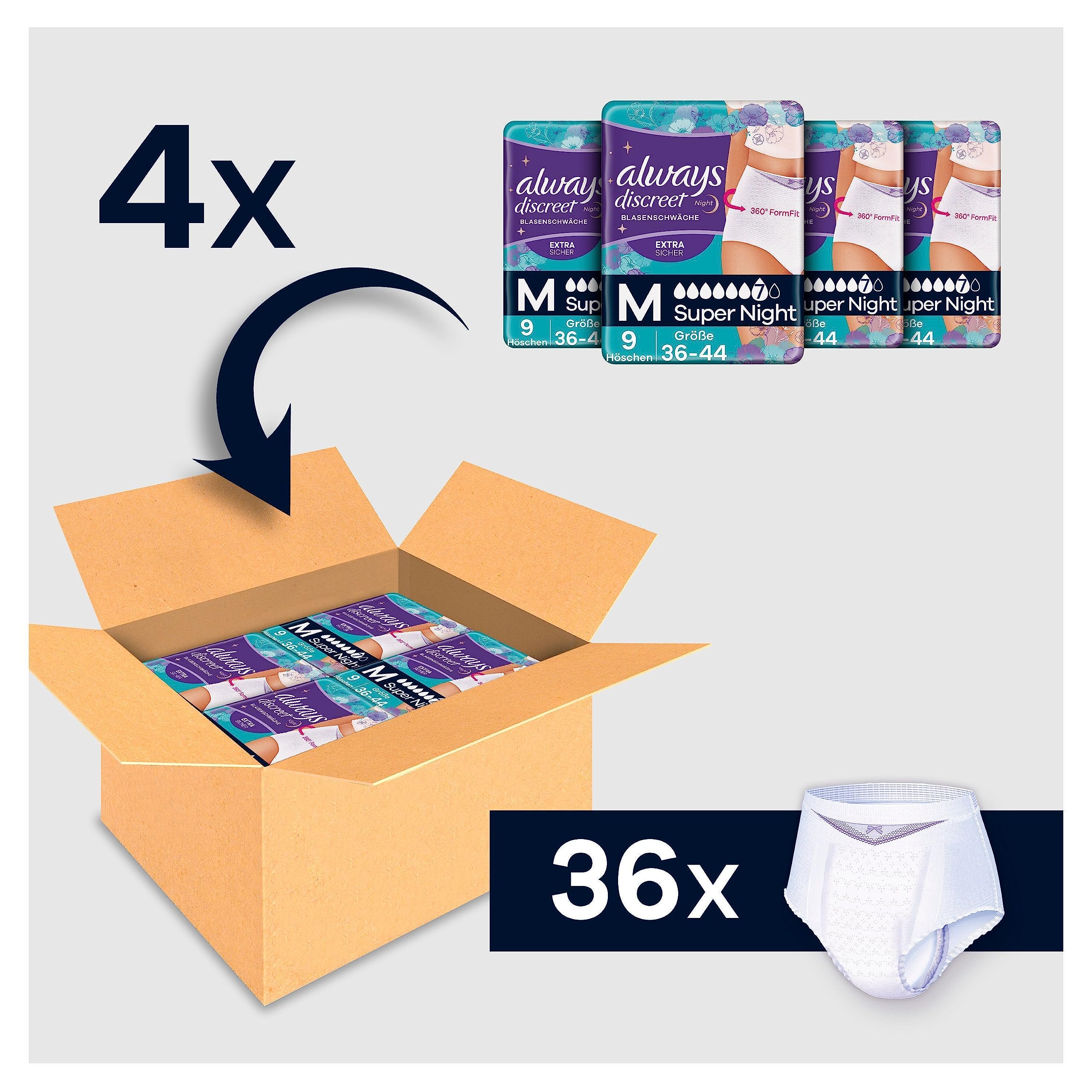 Always Discreet Inkontinenz-Höschen Super Monatspaket bei Blasenschwäche, Größe M, 36 Höschen (4 Packungen x 9 Stück)