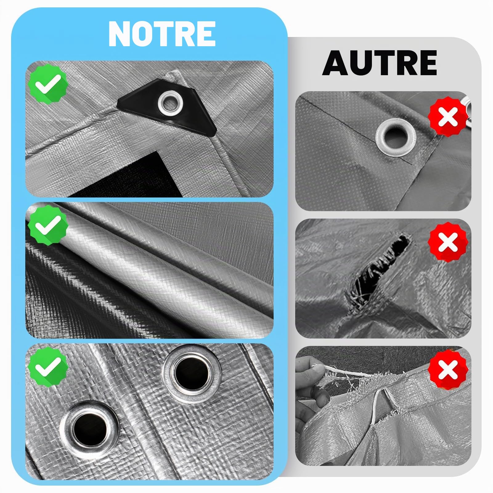 Bâche avec œillets - 260 g/m² - Imperméable - Protection - Bâche tissée - Universelle - Résistant à la déchirure - Résistant aux UV - Pour meubles de jardin, trampoline, toit, voiture, camion, bois
