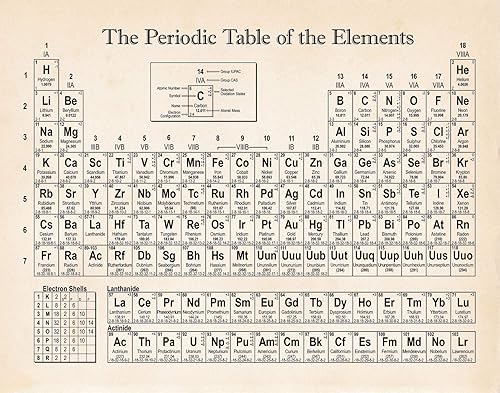 Miniatura 6 de Póster de tabla periódica Tabla periódica con elementos reales Regalos de laboratorio Póster de ciencia Póster de química Arte de pared