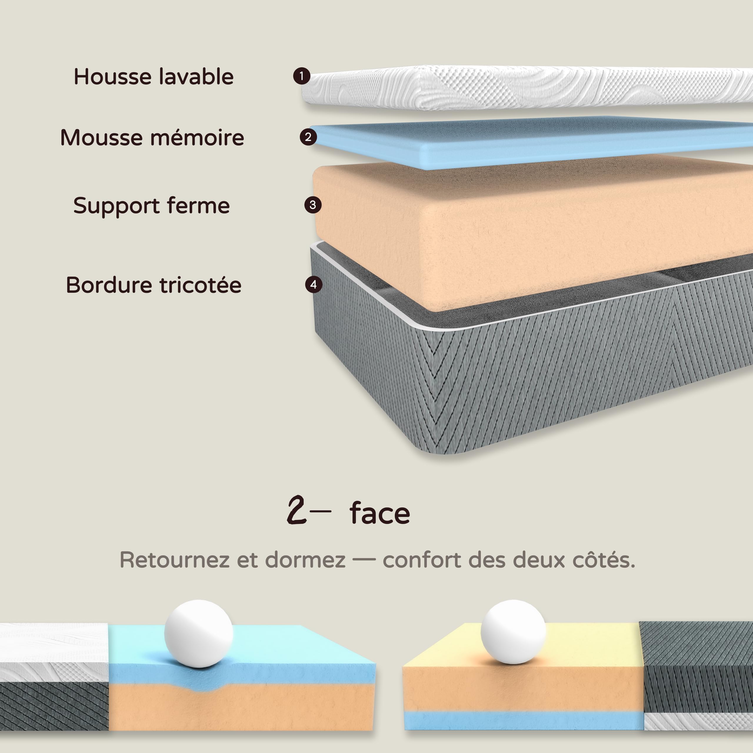 Lynnbery Matelas 180x200 cm, Matelas en Mousse Forme, 20 cm d'épaisseur