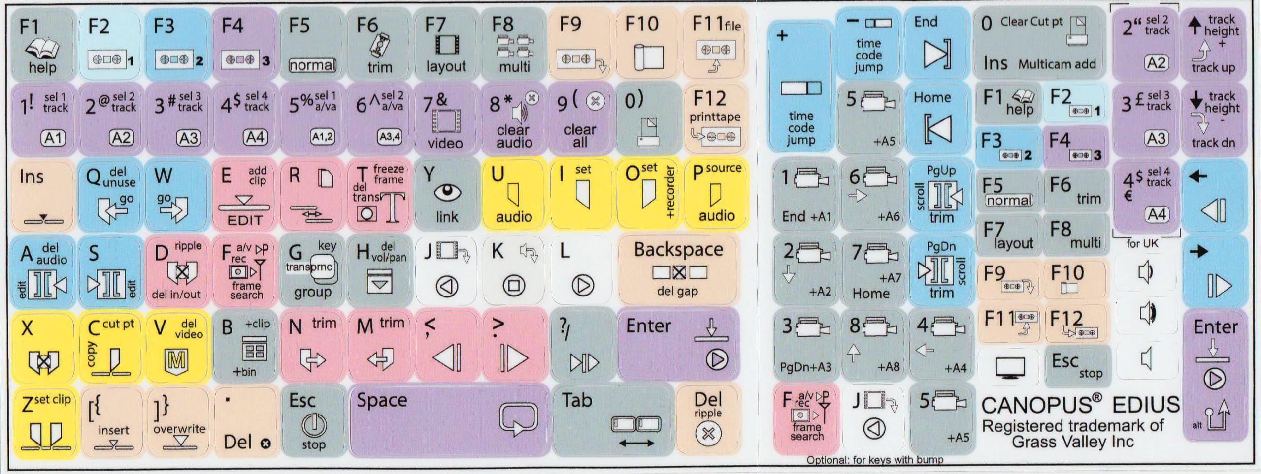 Online-Welcome Canopus Edius - Editing Sticker Keyboard