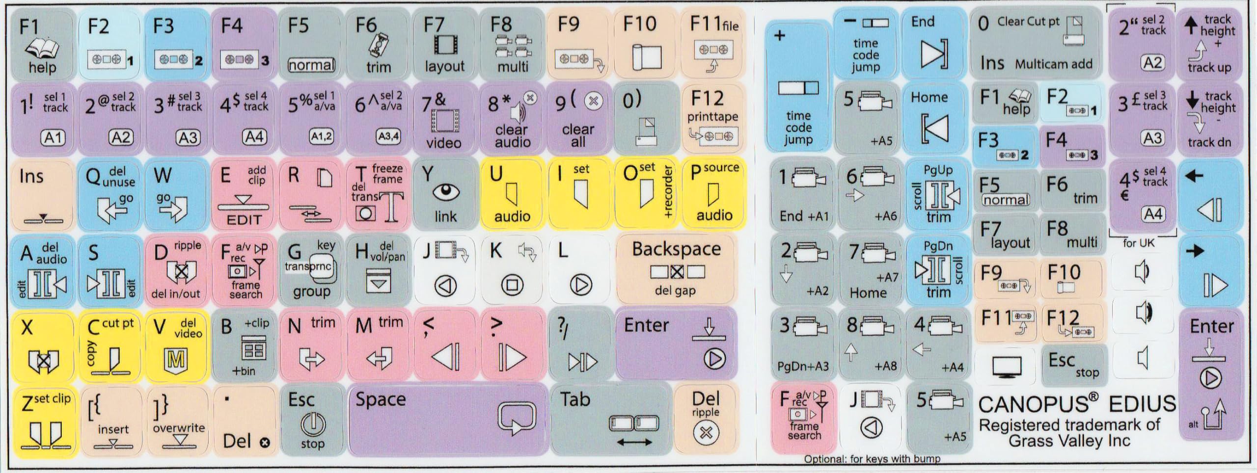 Online-Welcome Canopus Edius - Editing Sticker Keyboard