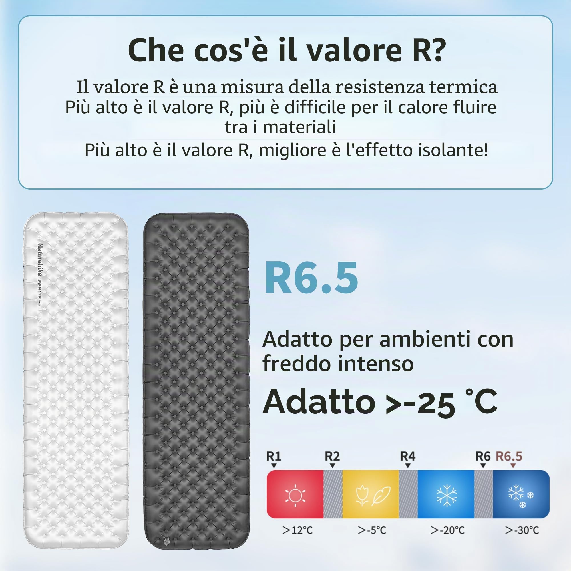 Naturehike Materassino gonfiabile 6.5R 186cm*58cm, Ultraleggero Campeggio Materasso, Durevole Materassino da Campeggio Portatile per Trekking Escursionismo