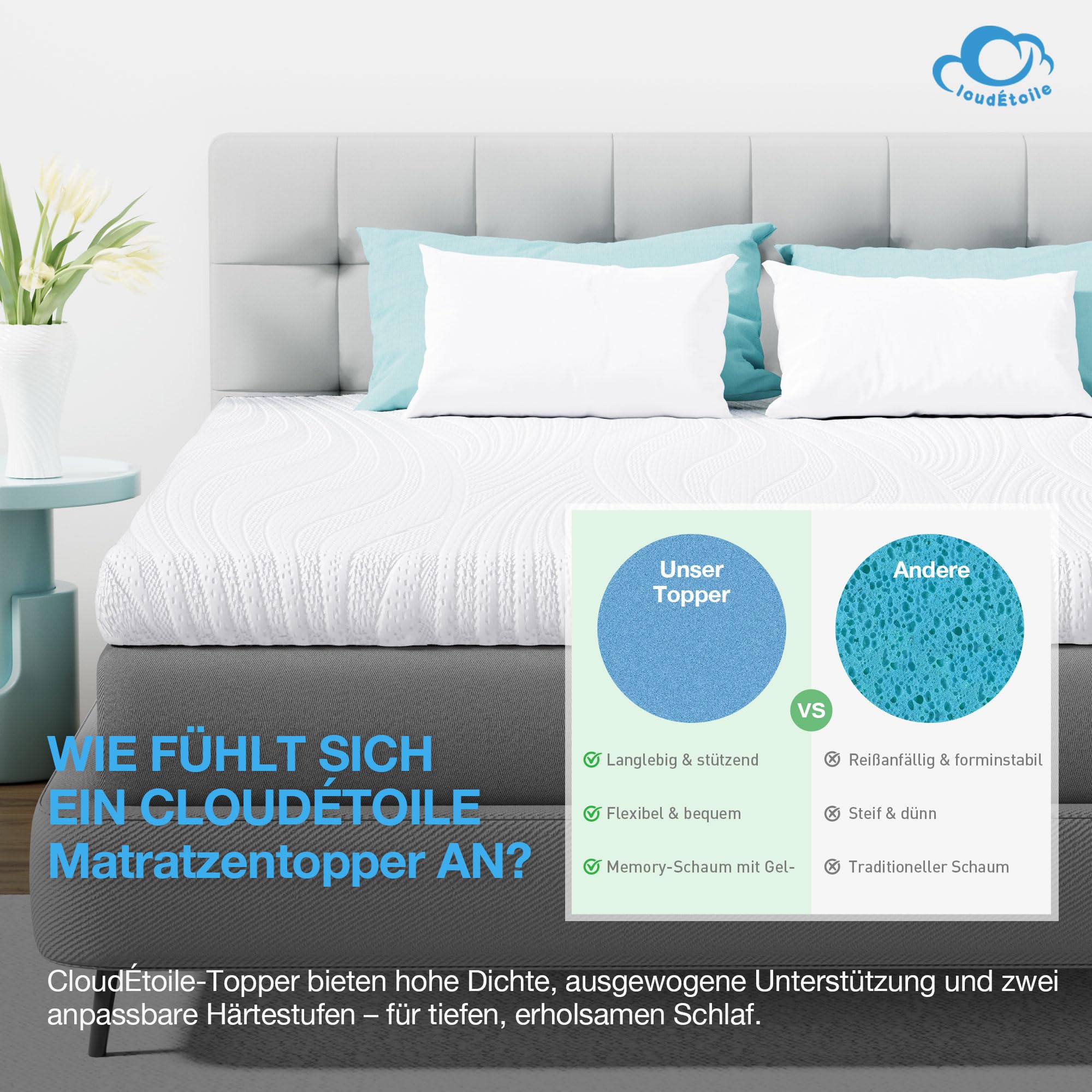 Topper 90x200 für Boxspringbett - 2 in 1 Matratzentopper Memory Foam 7,8cm Hoch Matratzen Visco Schaum H2/H4, Bequeme Mattress Topper 90x200cm Gelschaum CertiPUR-EU Öko-Tex Zertifiziert