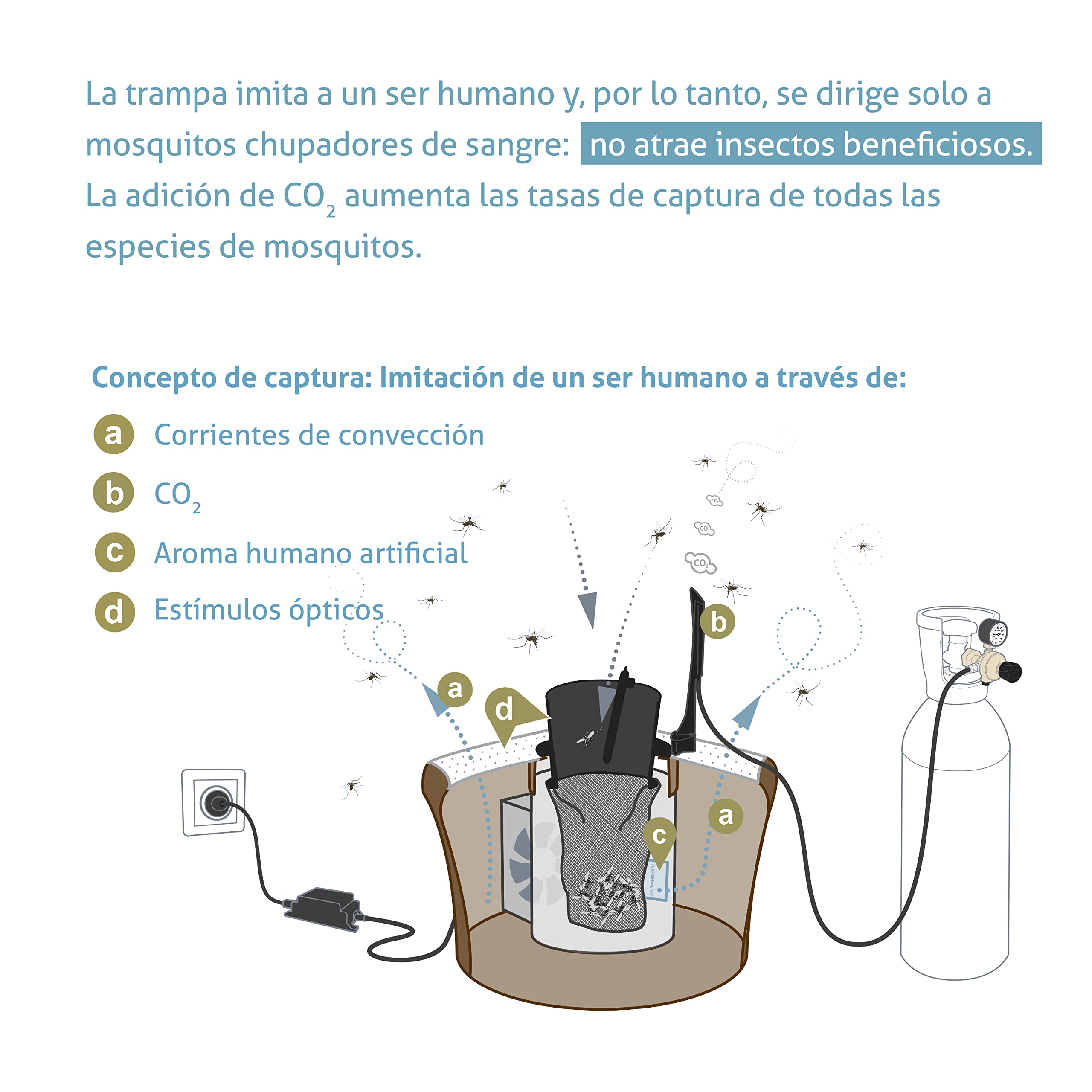 Biogents BG-Mosquitaire CO2 I para exterior I contra todo tipo de mosquitos I la trampa incl. señuelo BG-Sweetscent y set BG-Booster CO2 I libre de insecticidas I trampa para mosquitos CO2