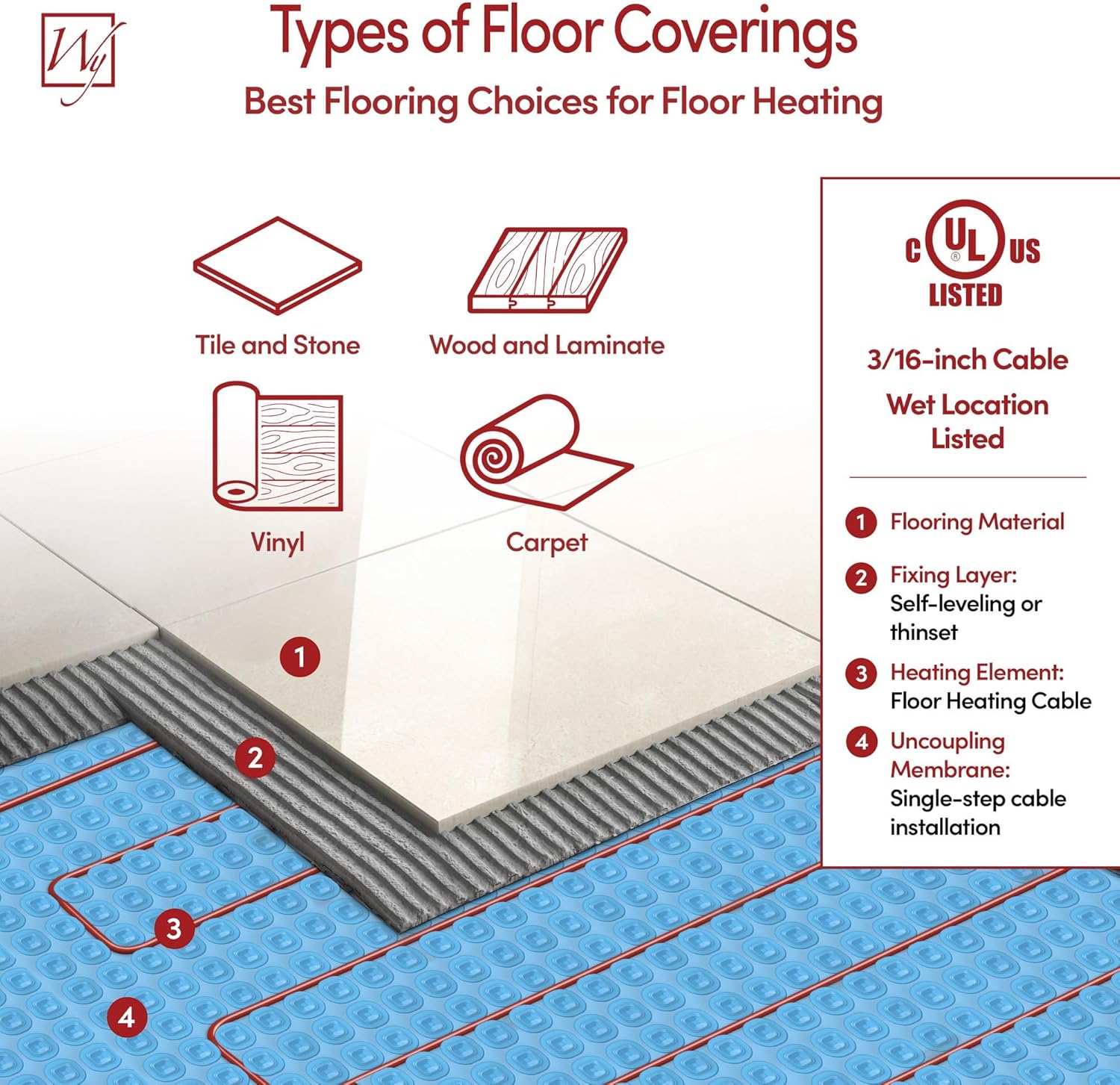 WarmlyYours 68 sqft Electric Radiant Floor Heating System - Heated Floor System Kit with 220 ft. Floor Warmer Cable 120V, UWG5 WiFi Thermostat, Uncoupling Membrane, Sensors, Install Tester