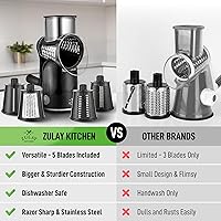 Vista 2 de Zulay Kitchen Rotary Cheese Grater 5 Blade Cheese Shredder - Manual Hand Crank Cheese Grater With Reinforced Suction & 5 Interchangeable Drums