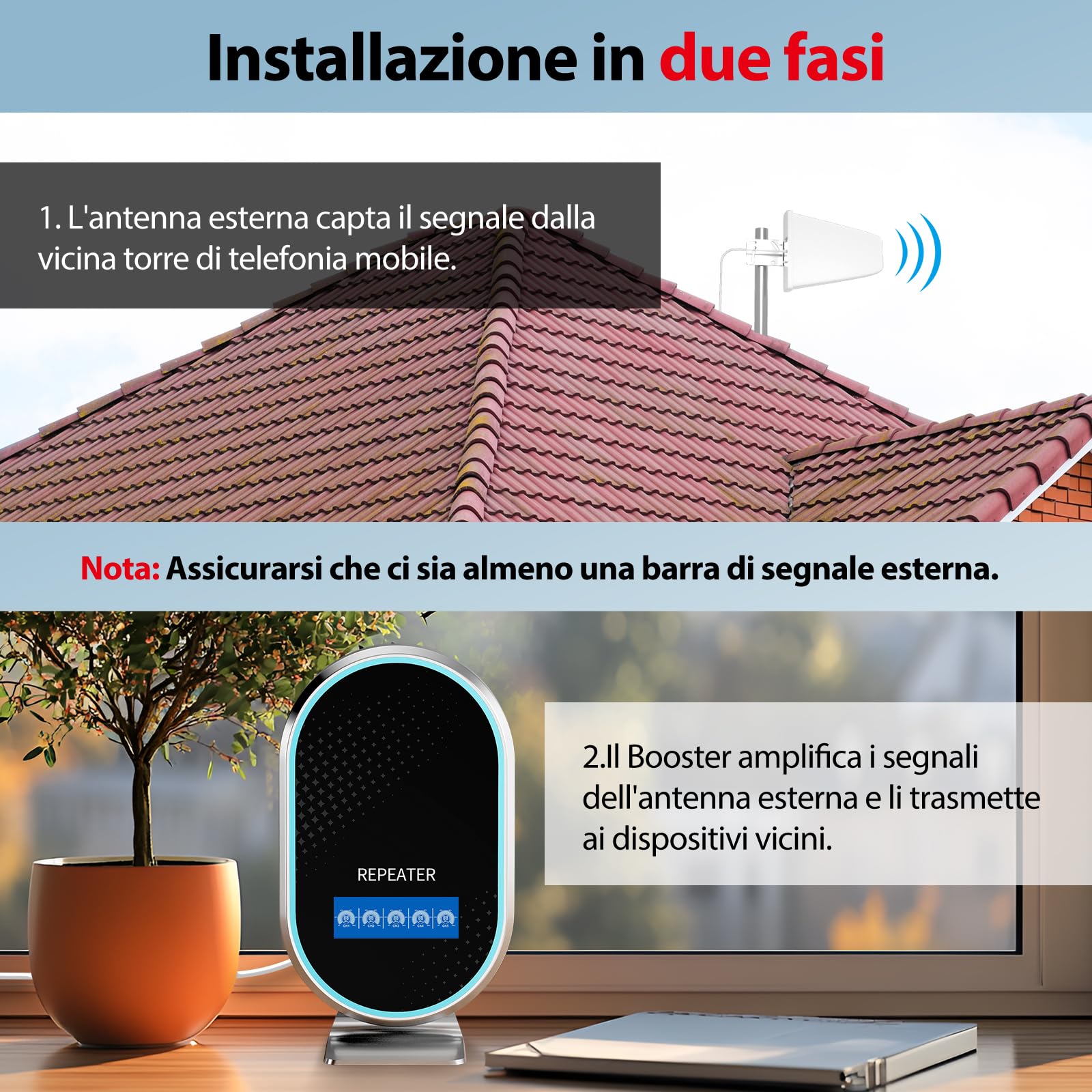 Amplificatore Segnale Cellulare per casa e ufficio, 5G 4G LTE banda 1/3/7/8/20 Ripetitore Segnale Cellulare Amplificatore di ricezione per tutti gli operatori italiano per Wind Tre,TIM,Iliad
