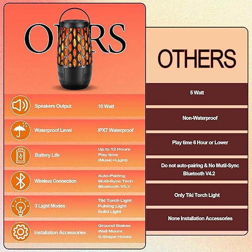 Miniatura 7 de Altavoces Bluetooth mejorados para exteriores, altavoz Bluetooth 5.3 de 10 W, sincronización múltiple de sincronización automática de hasta 100