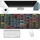Linux Command Line Mouse Pad Desk Pad,Cheat Sheet Mouse Mat Stitched Edges Non-Slip Waterproof Rubber Base Mousepad for for Programmers Developers and IT Professionals(31.5x11.8 Inch)