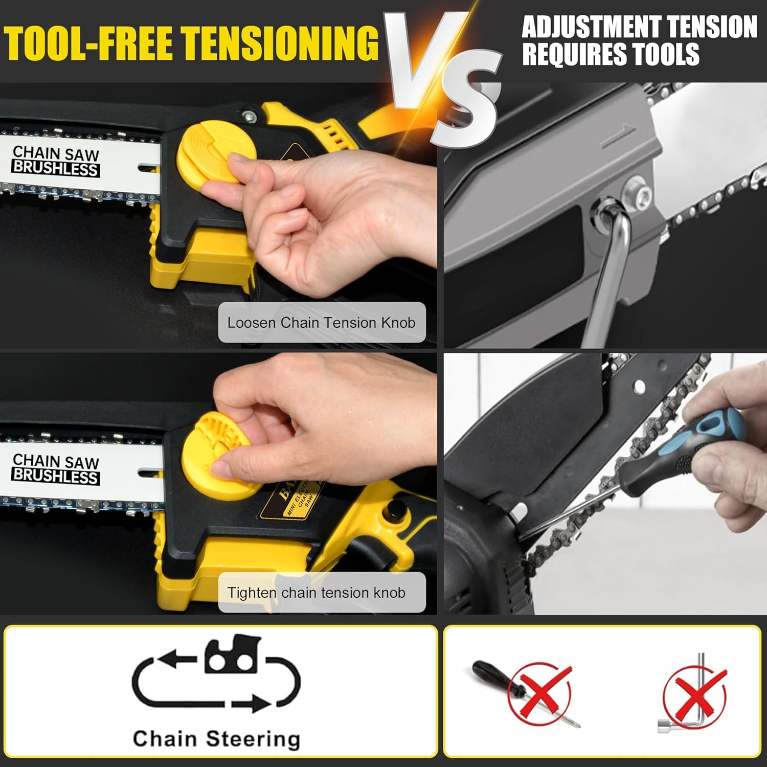 Automatic oiler system on chainsaw