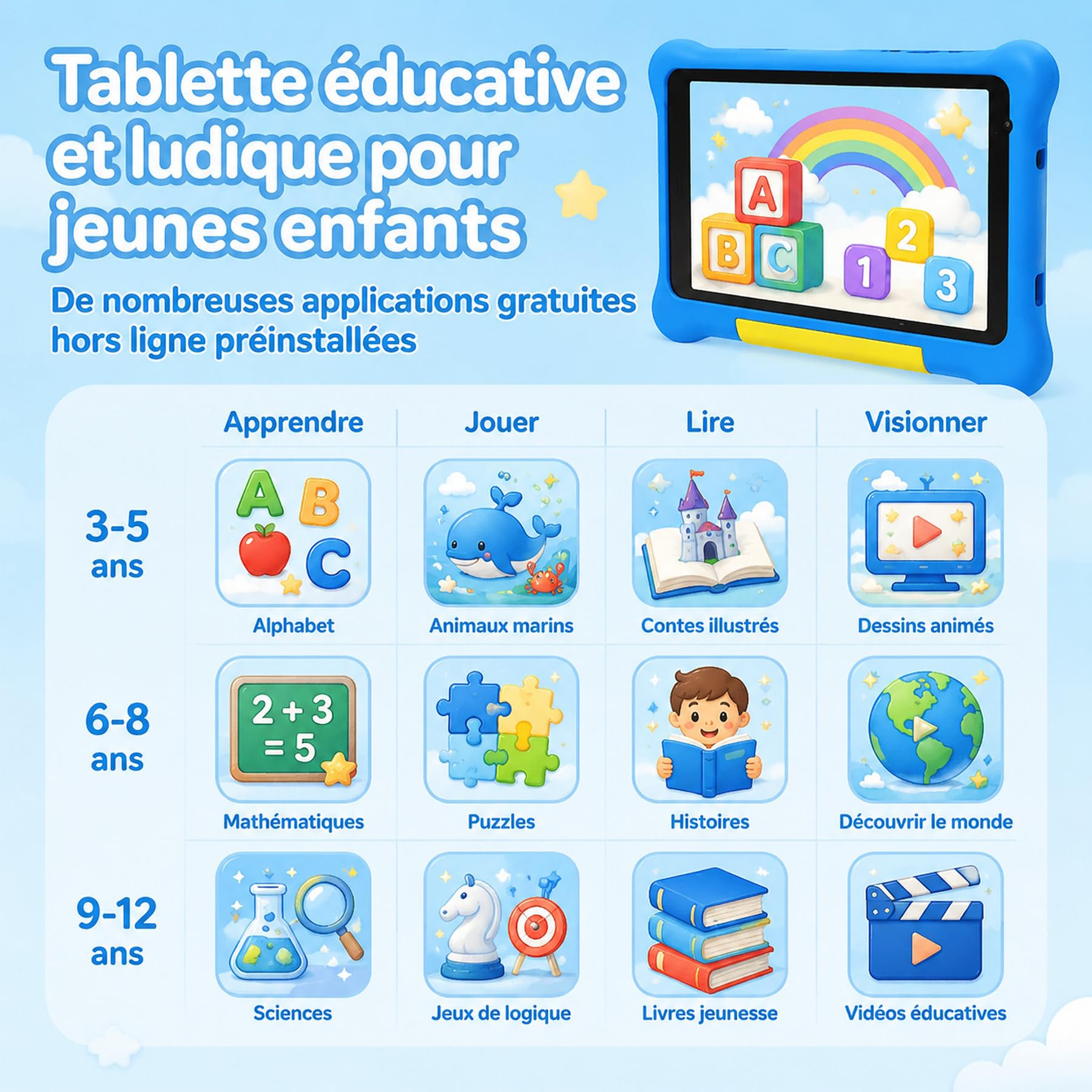 Tablet Bambini 7 Pollici Android Tablet Educativo 5 GB RAM+32 GB, espandibile TF 128 GB, Controllo Parentale, WiFi 6 & Bluetooth, Custodia Antiurto Inclusa, Regalo Ragazza Ragazzo (Blu)