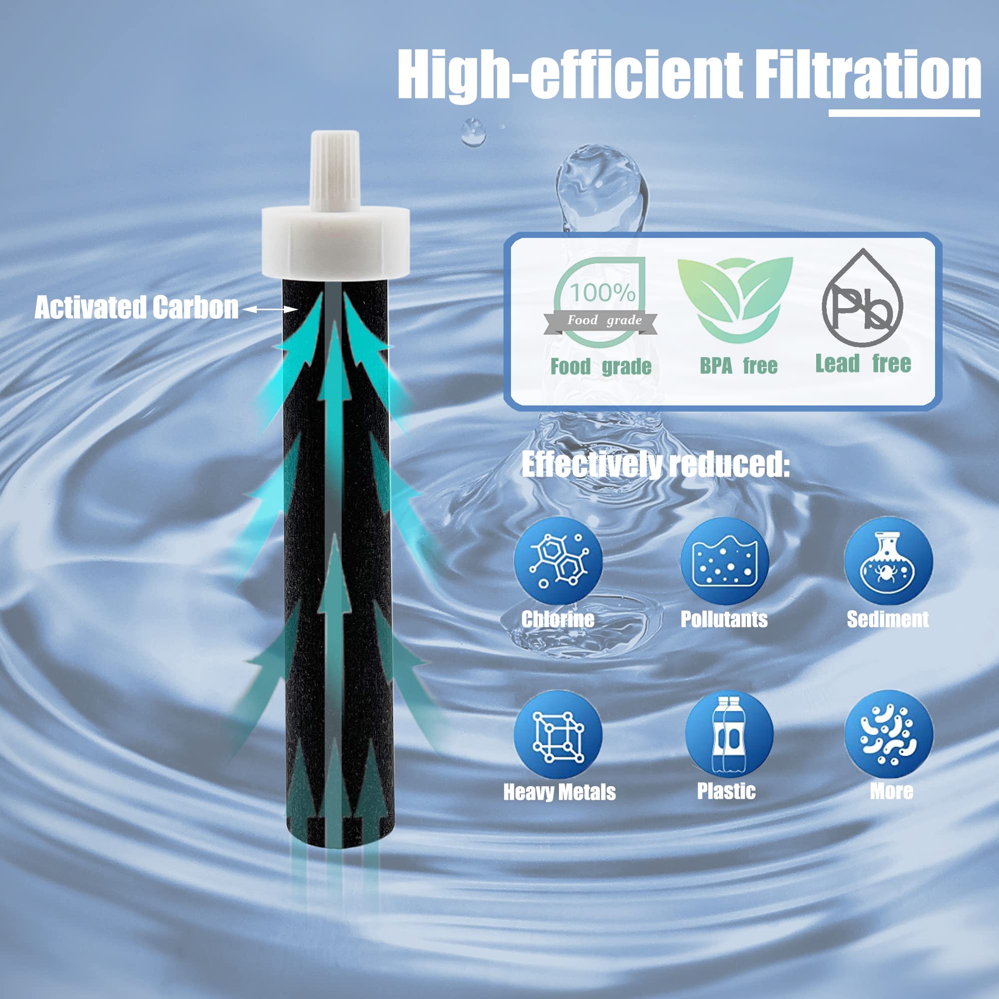 Water Filters For Brita Plastic Sport Stainless Steel And Hard Sided WaterFilter Bottle Compatible with Brita Replacement Water — view 3