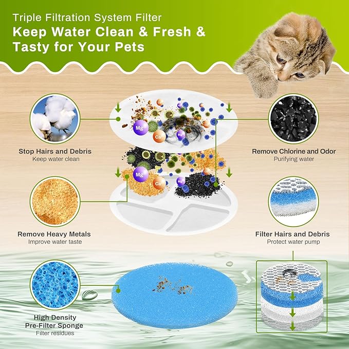 10 Filtros para Fuente de Agua para Gatos ZEKIRY, Repuesto Triple Filtración miniatura 5