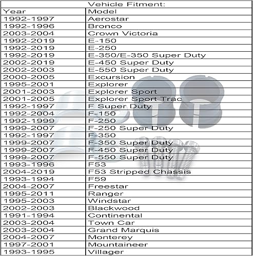 Miniatura 4 de Sheisor Bujes de tubo de cambio de columna de dirección de transmisión automática compatibles con F150 F250 F350 F450 F550 Explorer Expedition