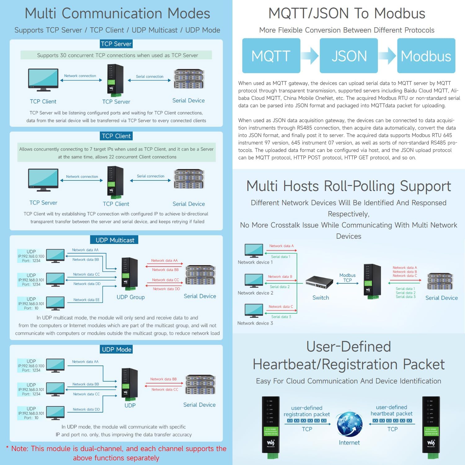 Waveshare 2-Ch RS485 to RJ45 Ethernet Serial Server, Dual Channels RS485 Independent Operation, Rail-Mount Industrial Isolated Serial Module, PoE Ethernet Port