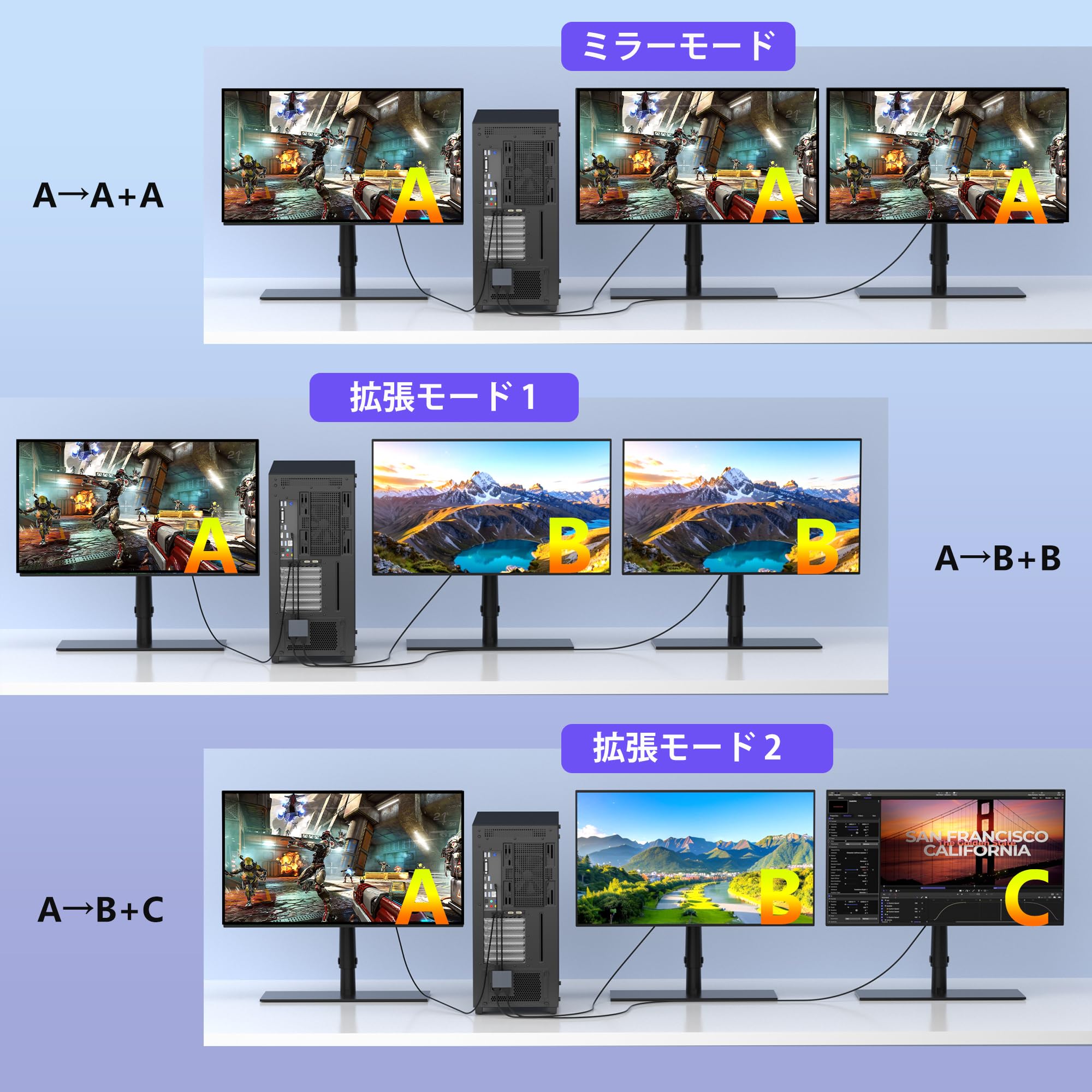 Amazon.co.jp: DisplayPort to デュアル HDMI 分配器 拡張モード対応