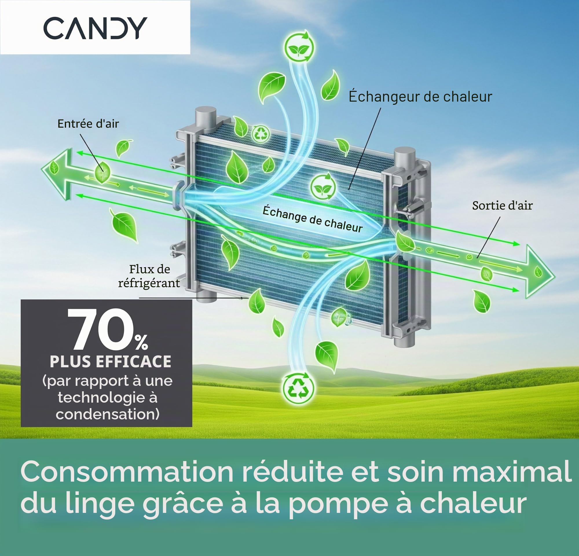 Sèche-linge à condensation 9kg CANDY CSOEH9A2DE-S