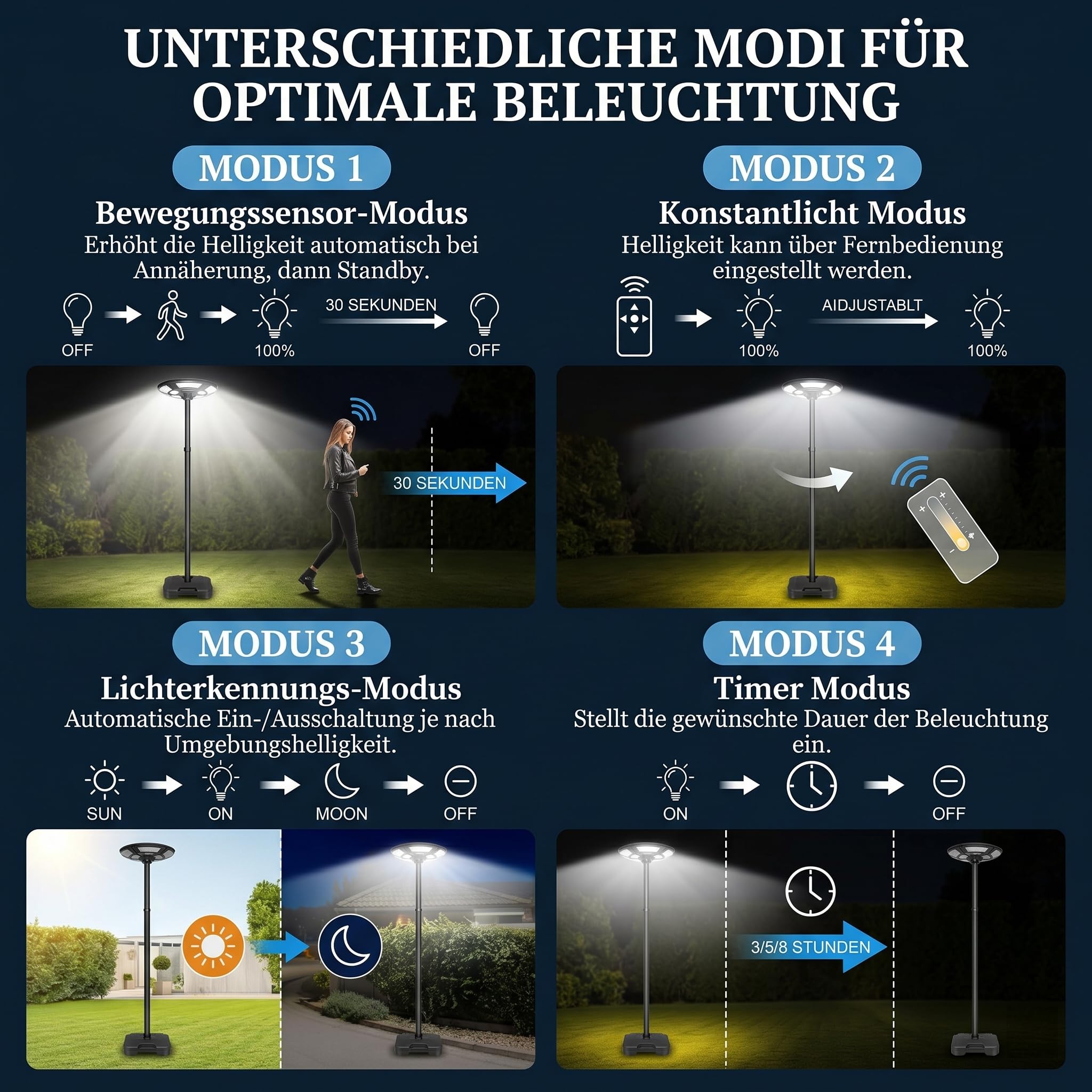 Solarlampen für Außen mit Standfuß 12000mAH, 3200LM Solar Straßenlaterne mit 750 LED, 360° Beleuchtung Solarstrahler Außen mit Bewegungsmelder, IP65 Wasserdicht Gartenlampe für Hof, Garage, Camping