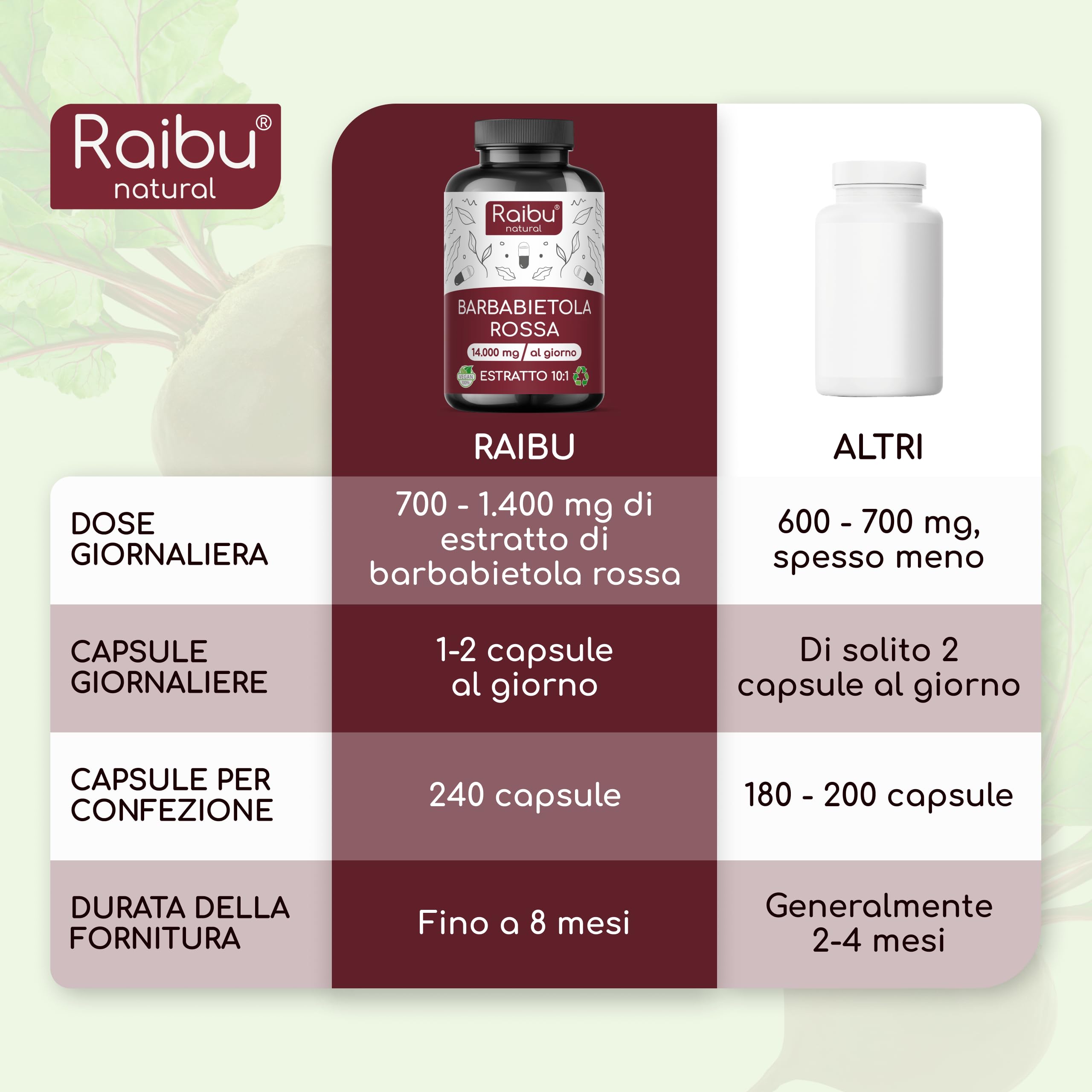 Barbabietola Rossa 14.000 mg al Giorno - 240 Capsule, fino a 8 mesi di fornitura - Barbabietola Rossa Integratore, Estratto 10:1 - Supporto all’Ossido Nitrico - Vegano, Senza Stearato di Magnesio