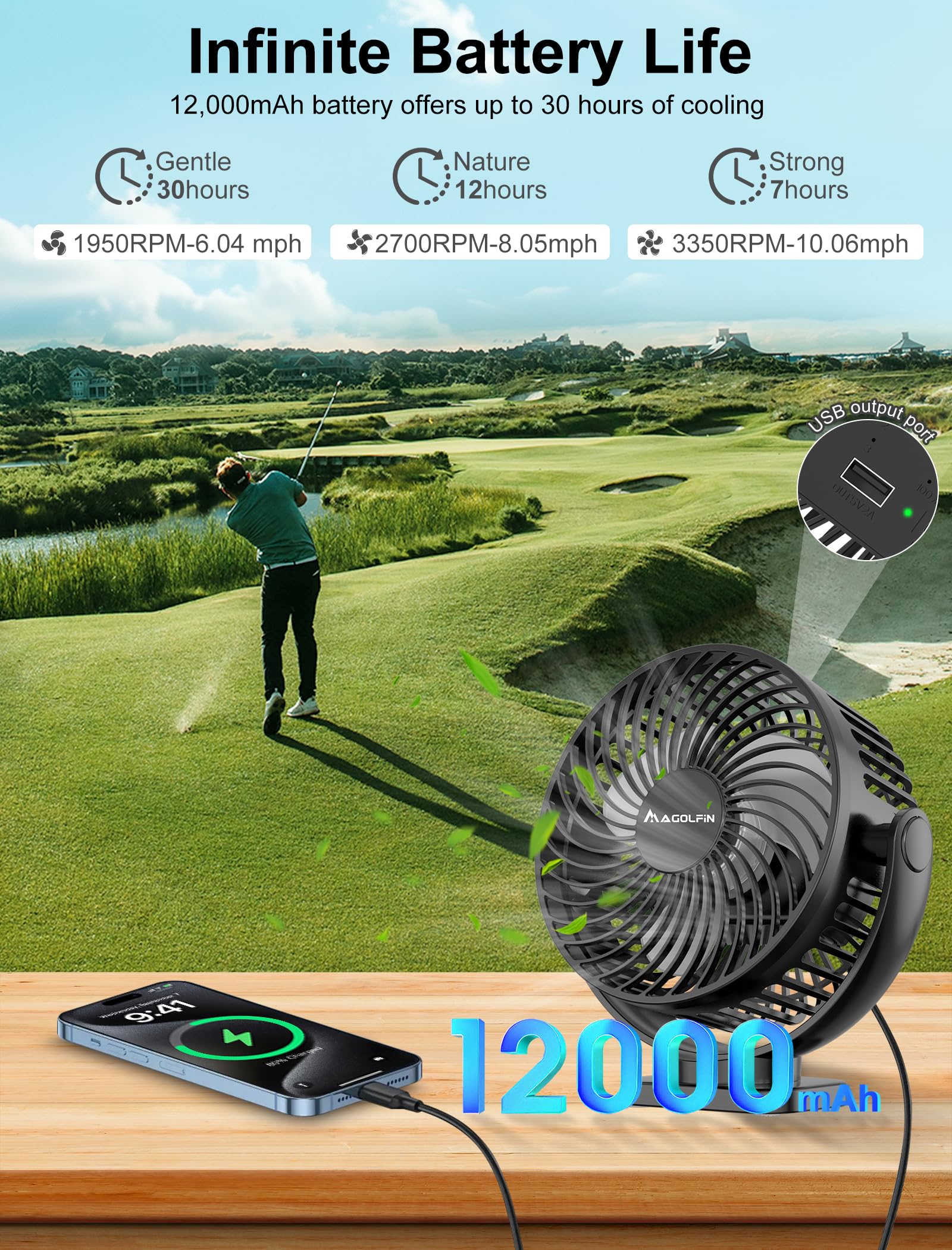 [Upgraded 2X Magnet] 1-Pack Magnetic Golf Cart Fan Rechargeable, 12000mAh Battery Operated Portable Fan with Light, Magnetic Base, Suitable for EZGO Club Car Yamaha, Golf Cart Accessories 2026 - 4