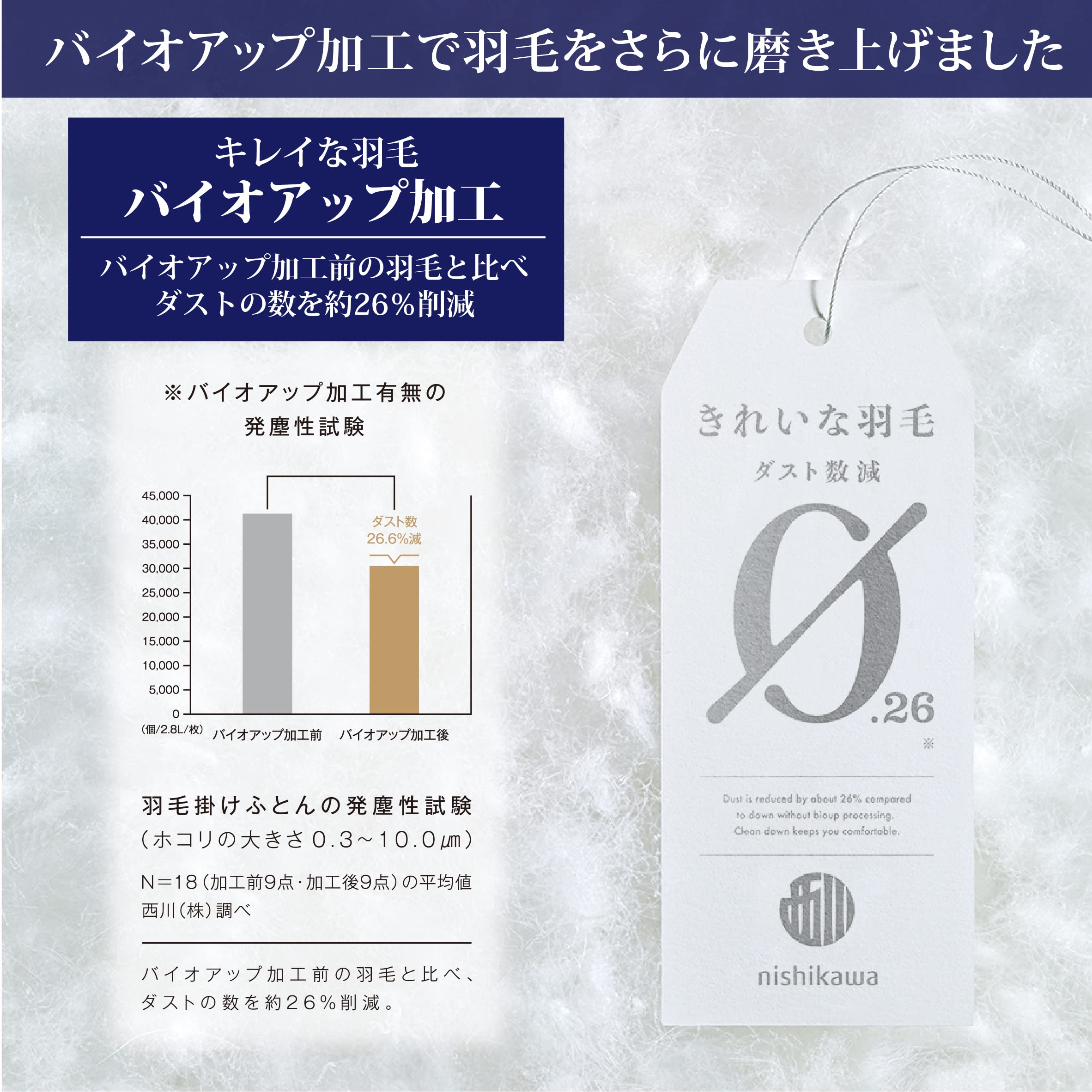 Amazon.co.jp: nishikawa 【 西川 】 羽毛掛け布団 シングル ダック