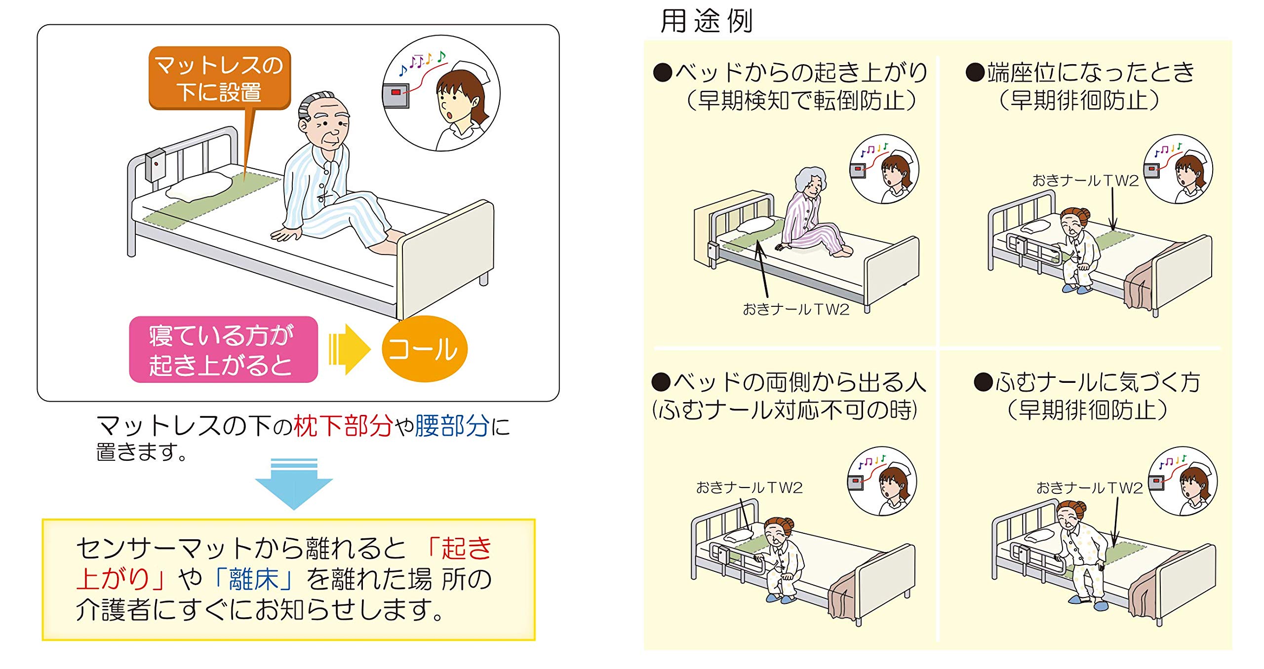 Amazon | 離床センサー「おきナールTW2エアコール送受信器セット