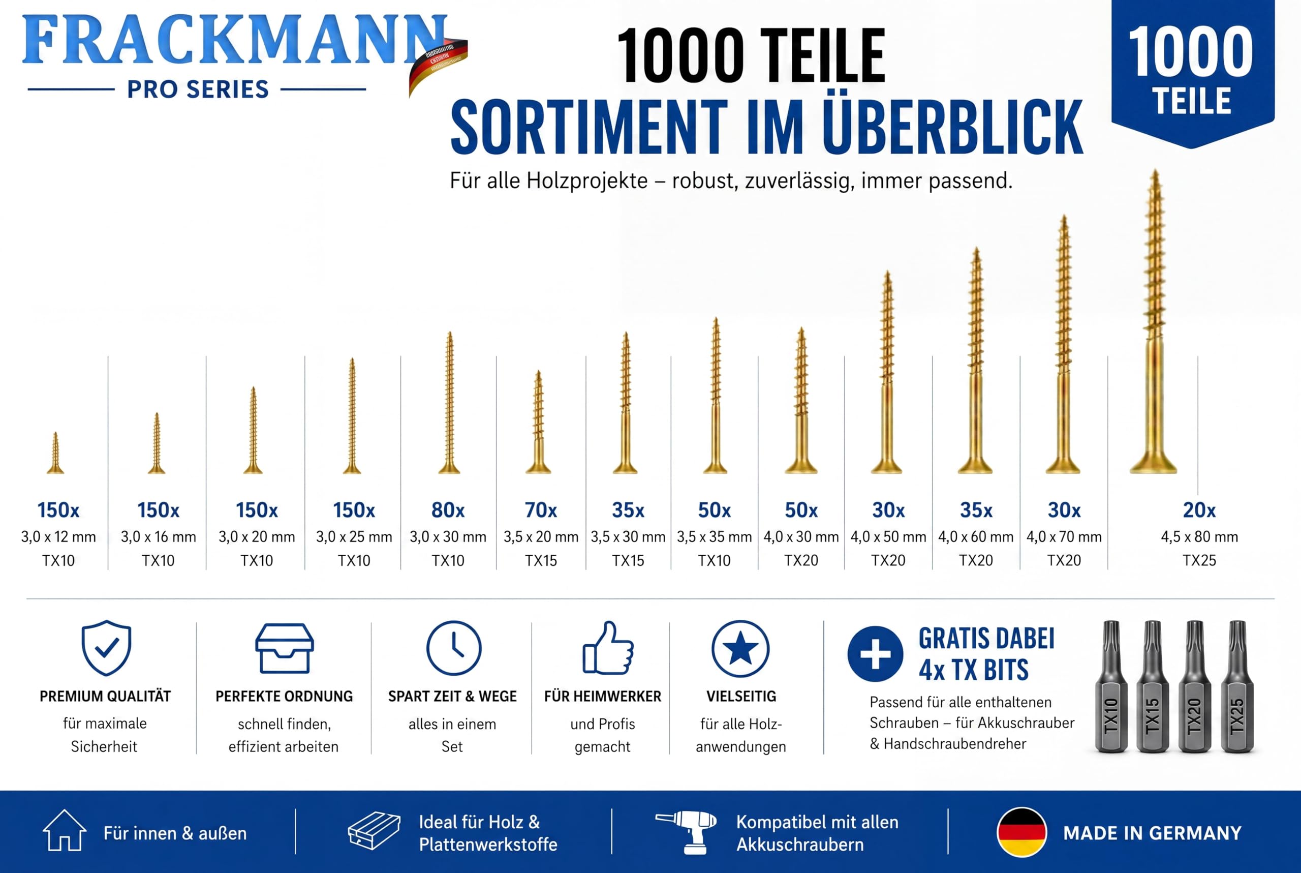 FRACKMANN Schraubenset 1000 Teile – Holzschrauben & Spanplattenschrauben 3x12 bis 4,5x80 – inkl. 4 TX Bits & Sortimentskoffer – Profiqualität Made in Germany