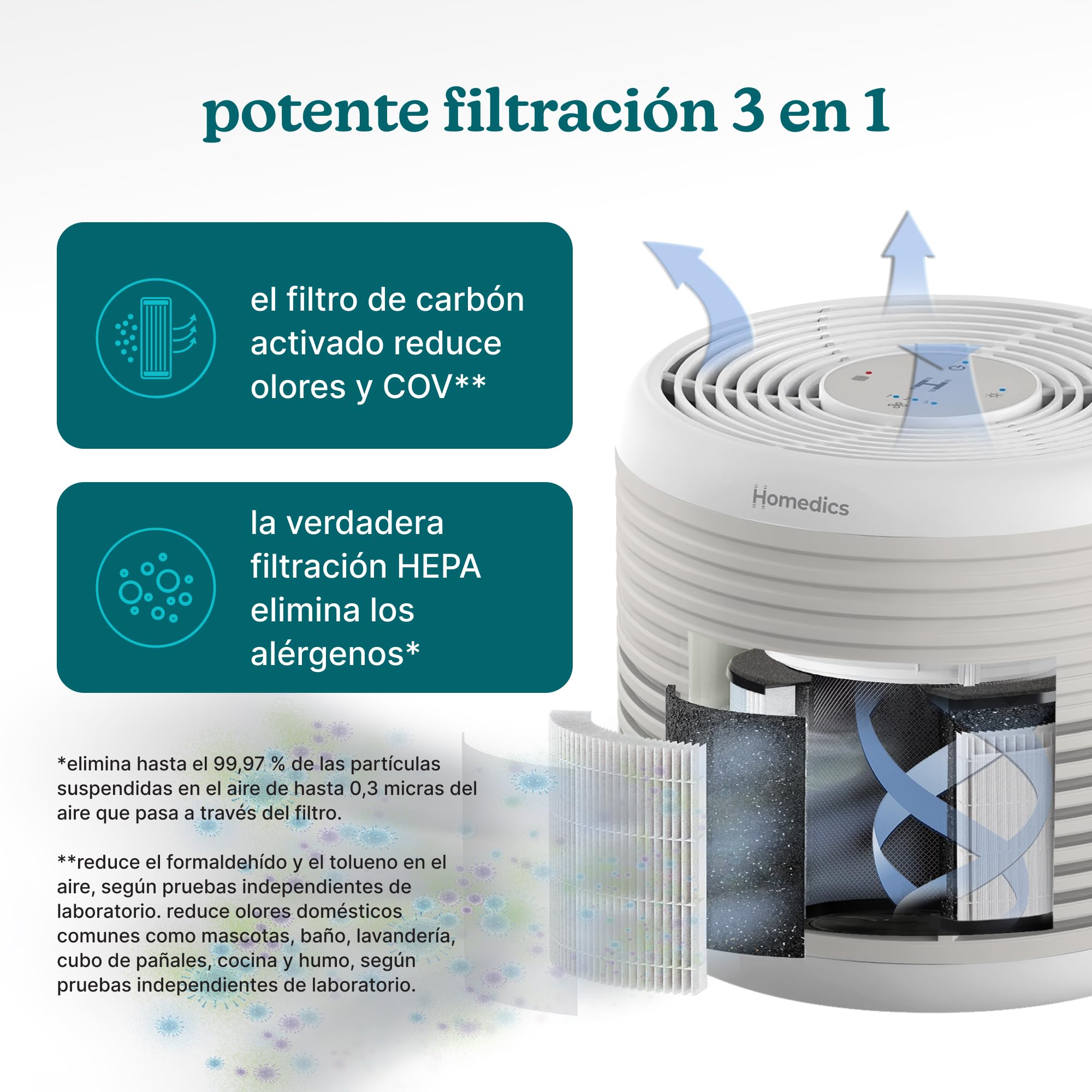 Homedics WhisperPure Comfort Purificador de Aire, True HEPA, Piedra | Silencioso, Portátil, Filtros con Filtración 3 en 1 contra Polvo, Polen y Olores, 3 Velocidades, Hogar y Oficina