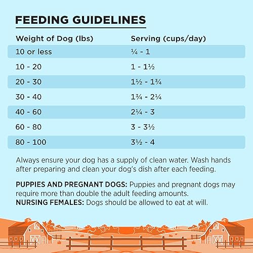 Miniatura 7 de BIXBI Liberty - Alimento seco para perros sin granos, receta de pollo, 22 libras, carne fresca, sin harina de carne, sin rellenos para una fácil