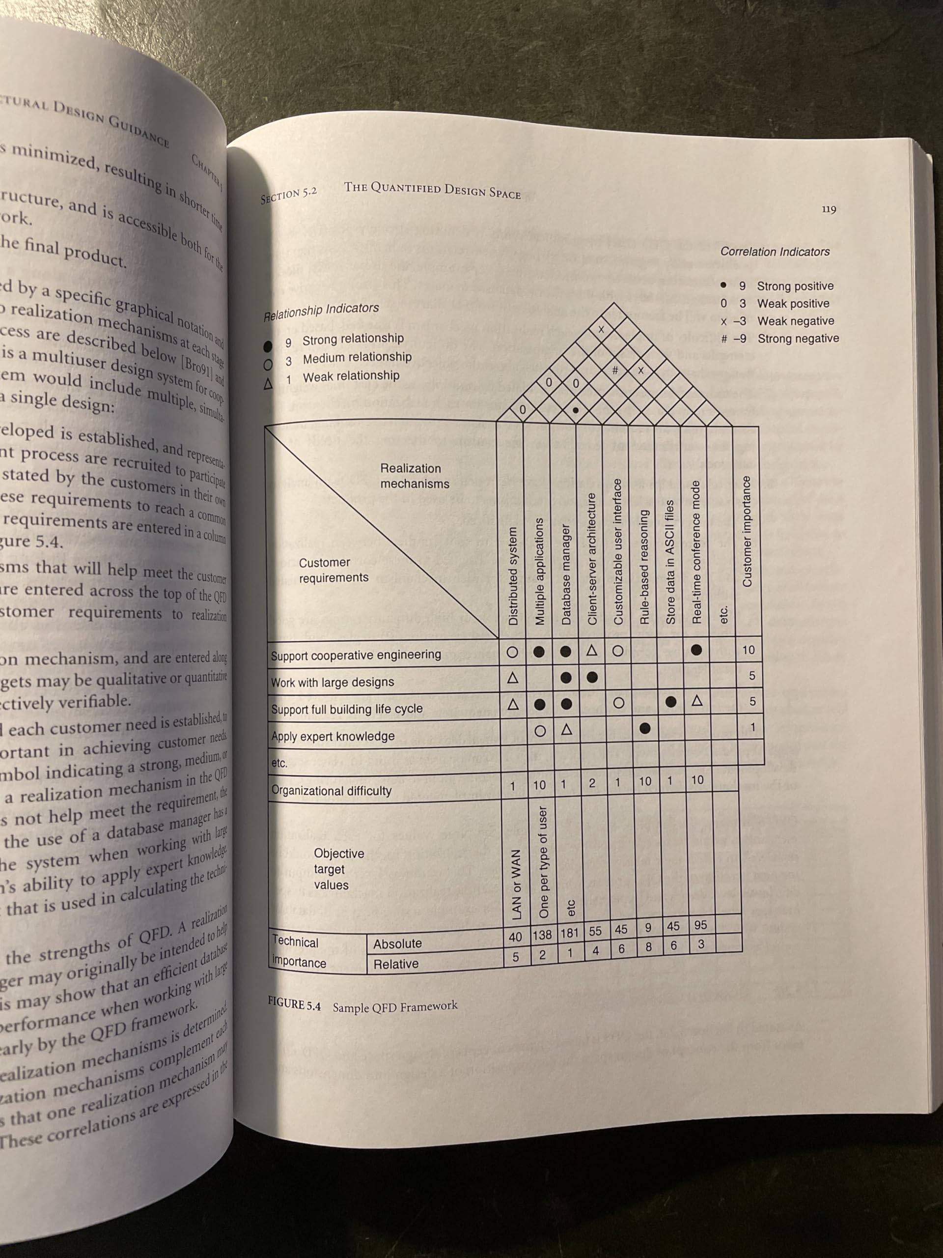 Software Architecture: Perspectives on an Emerging Discipline