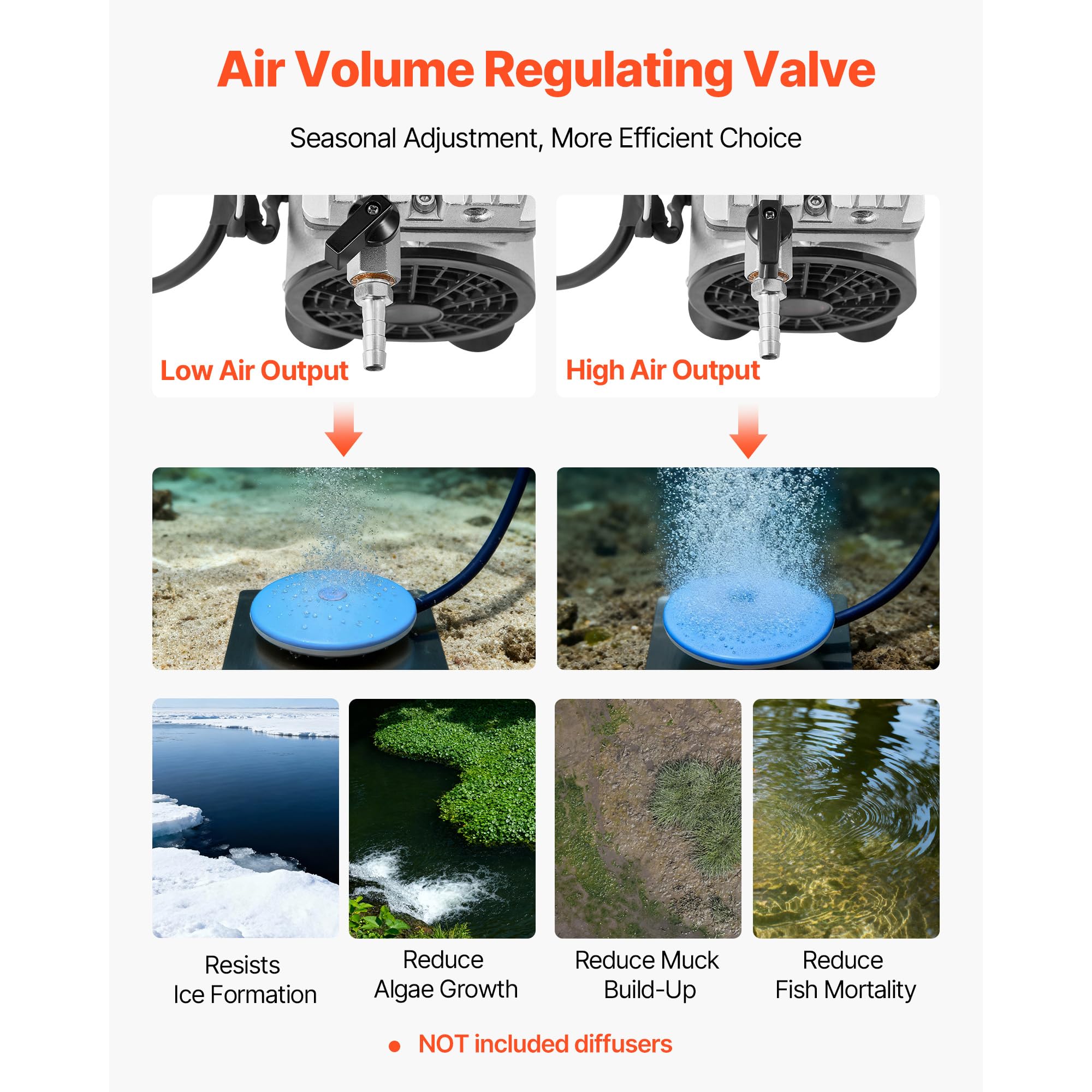 VEVOR Aérateur de Bassin 590 W Système d'Aération Lac jusqu'à 1,2 hectare Pompe à Air Étang Extérieure pour Circulation Oxygène en Eau Profonde, avec Protection Contre Surchauffe, Clapet Anti-retour