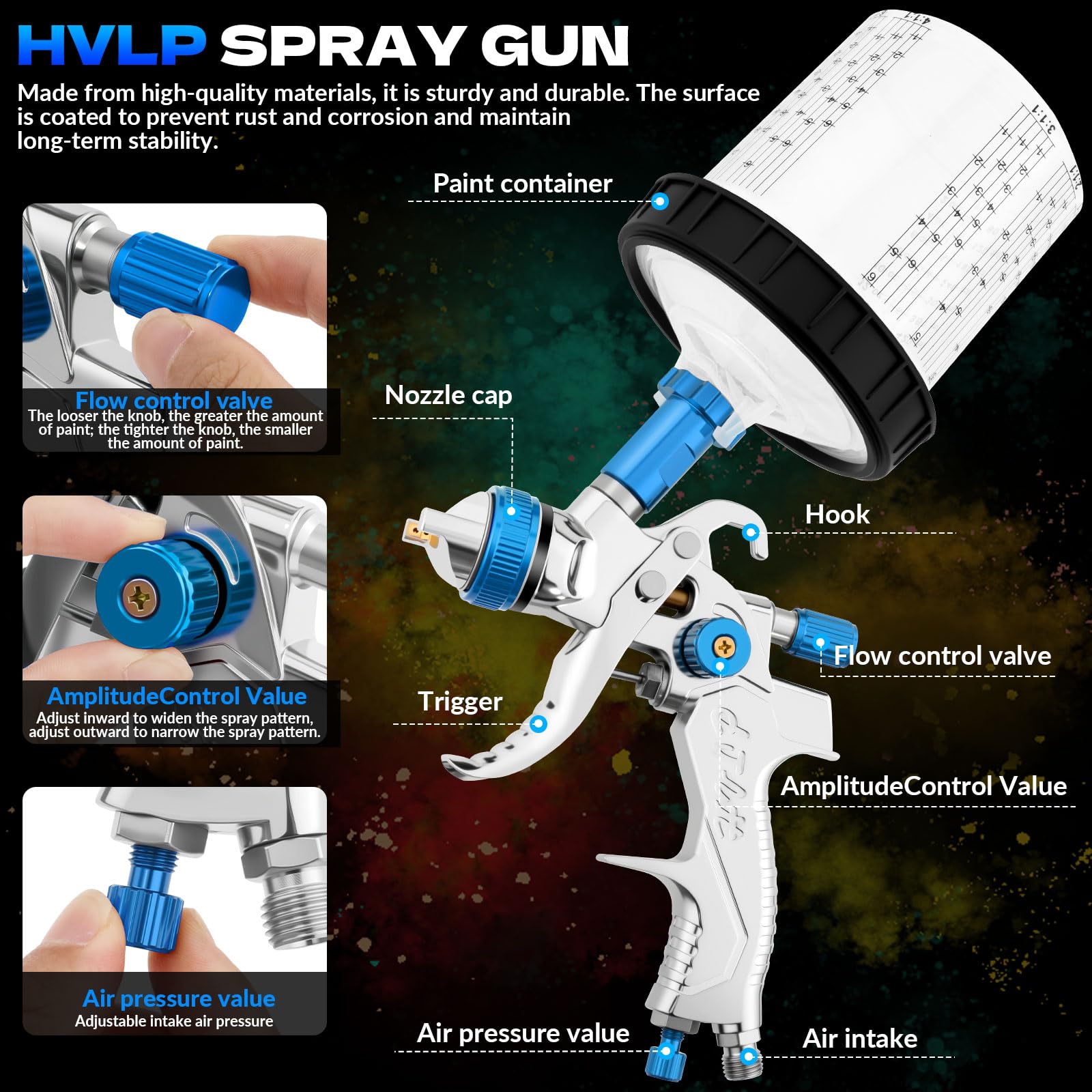 Kit di spruzzatori HVLP per vernice, Include 3 ugelli (1,4 mm, 1,7 mm, 2,0 mm), tazza in plastica da 600 ml e valvola di sicurezza per lo scarico della pressione(blu)