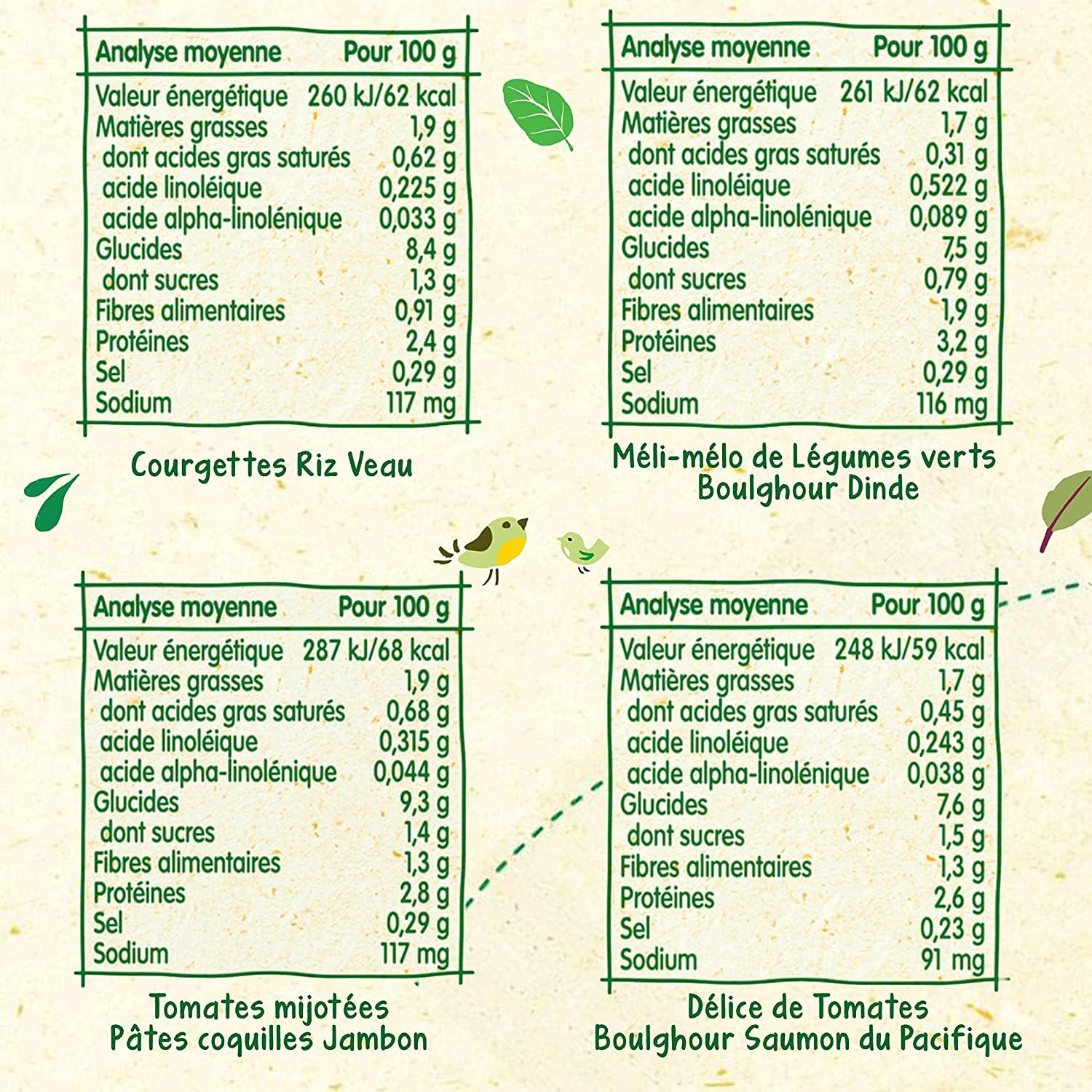 Blédina - Mes Moulinés - Repas bébé - 16 bols avec 4 Recettes inspirées du Fait Maison - Dès 12 Mois - Faible teneur en sel - 16x200g, Multicolore