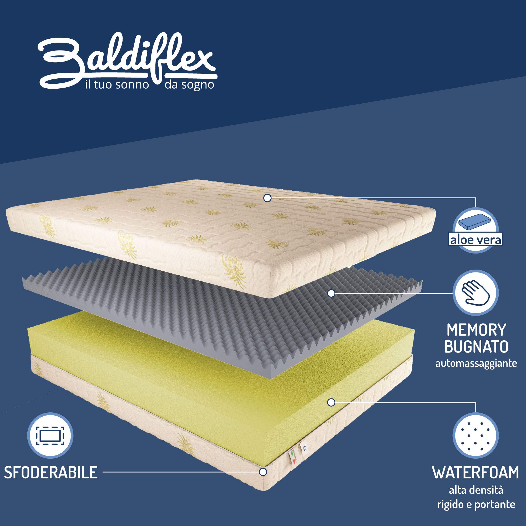 Materasso Memory Matrimoniale Baldiflex 160x190 Cm Con Aloe Vera - Made In Italy - Foto 6
