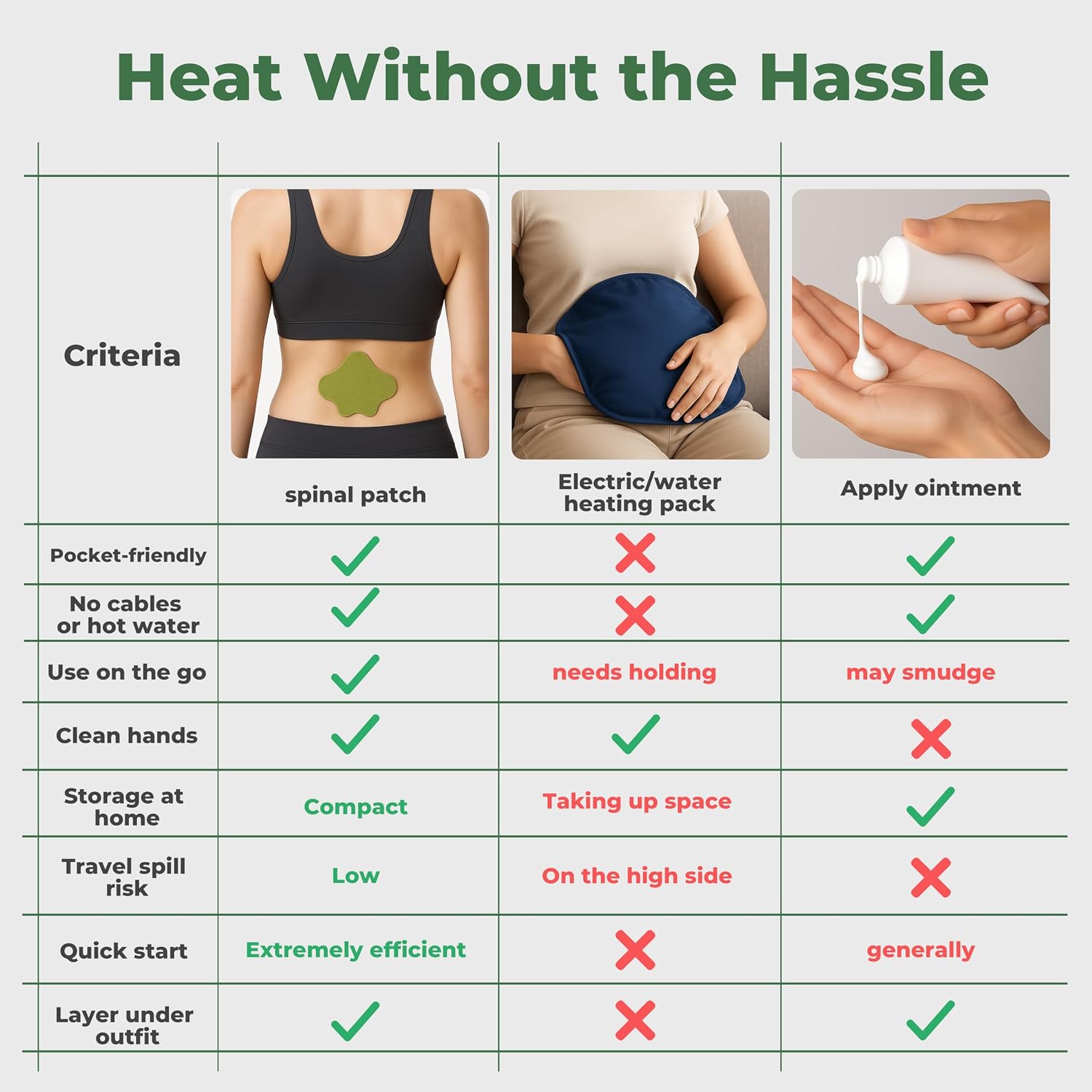 64 Pieces,Neck and Cervical Pain Relief Patches, Warm Herbal Plaster Patches, Strong Self-Heating, 12 Hours Lasting Relief for Neck, Shoulders & Joints,